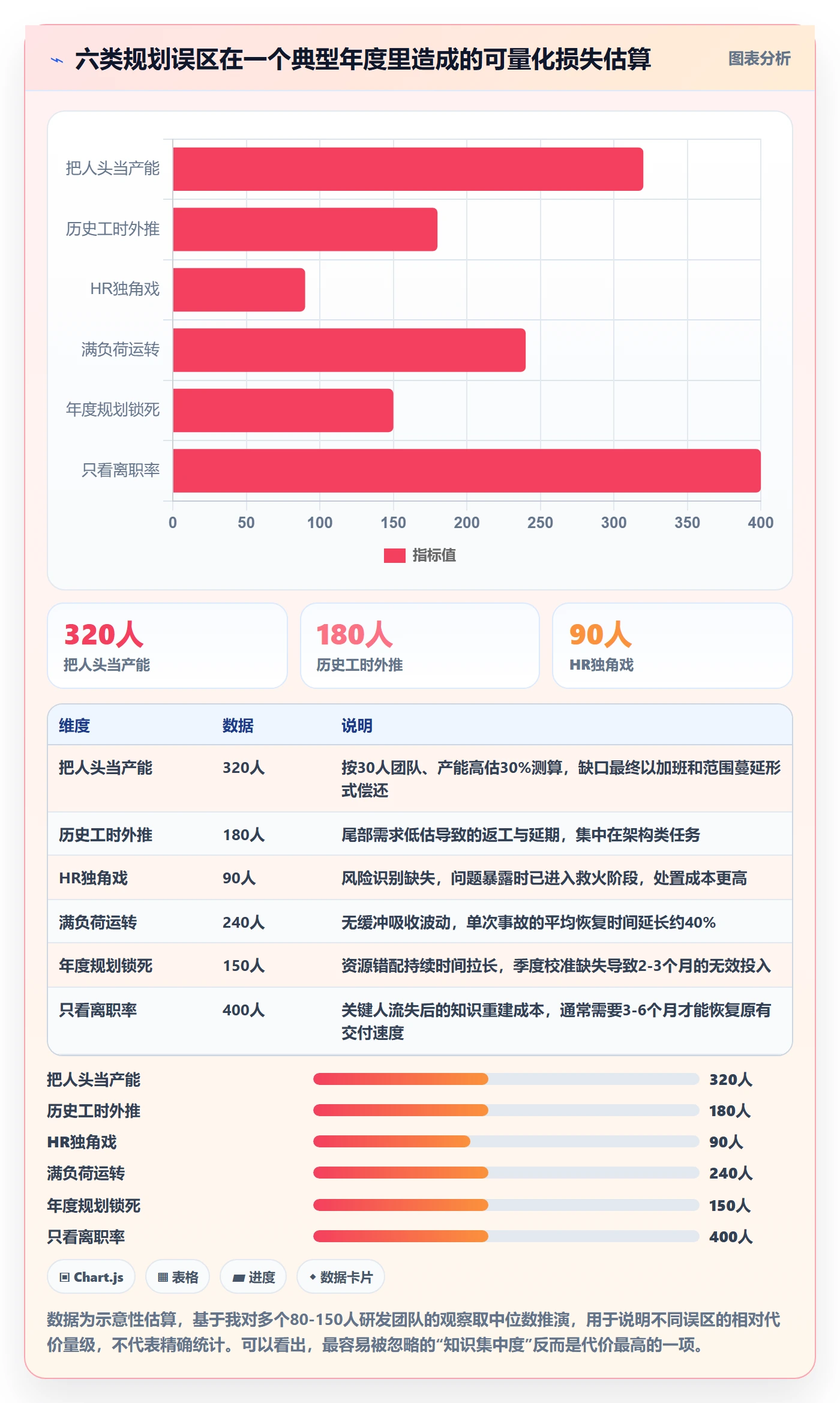 人力规划怎么做?研发团队风险控制:人力资源计划从0到1