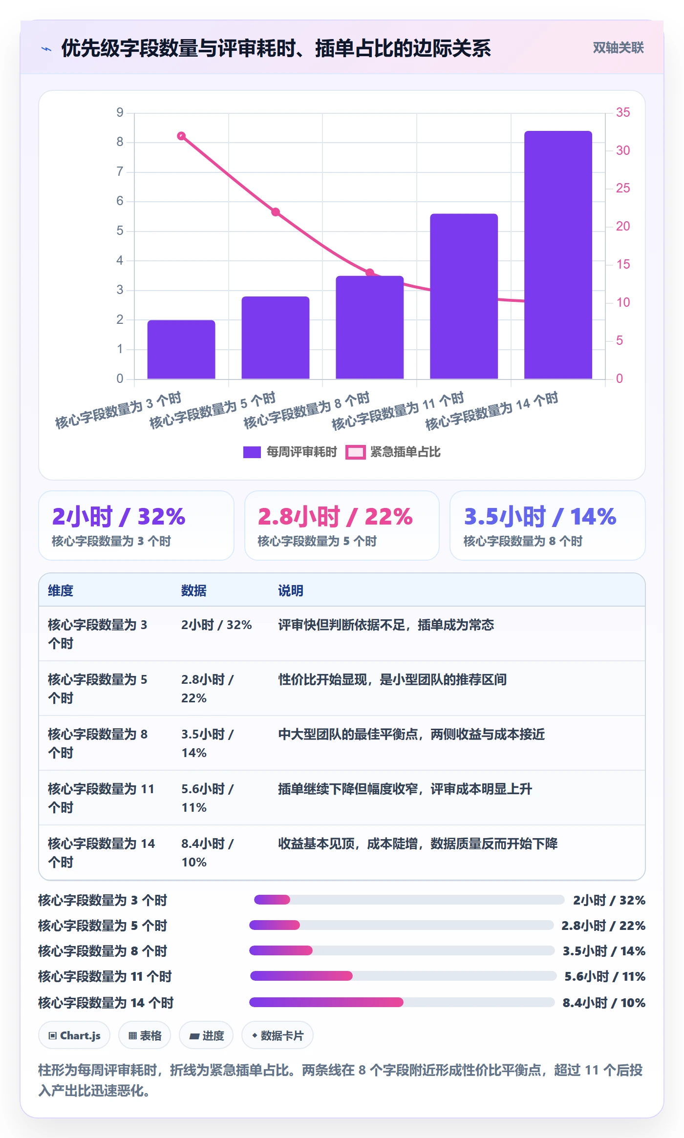 优先级管理指南:企业管理者如何做好任务属性,风险控制全流程