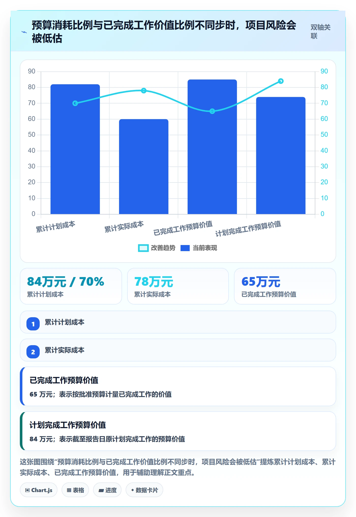 项目成本最佳实践：实施团队成本管理实操方法，常见问题