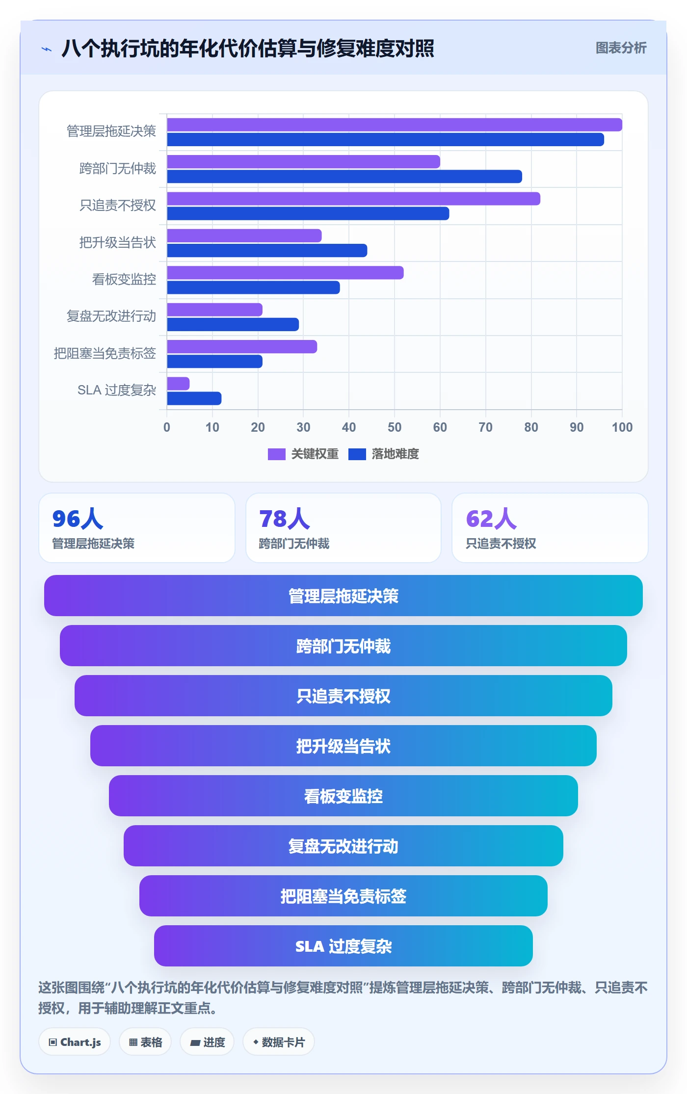 任务执行阻塞教程:管理层制度设计,避坑指南
