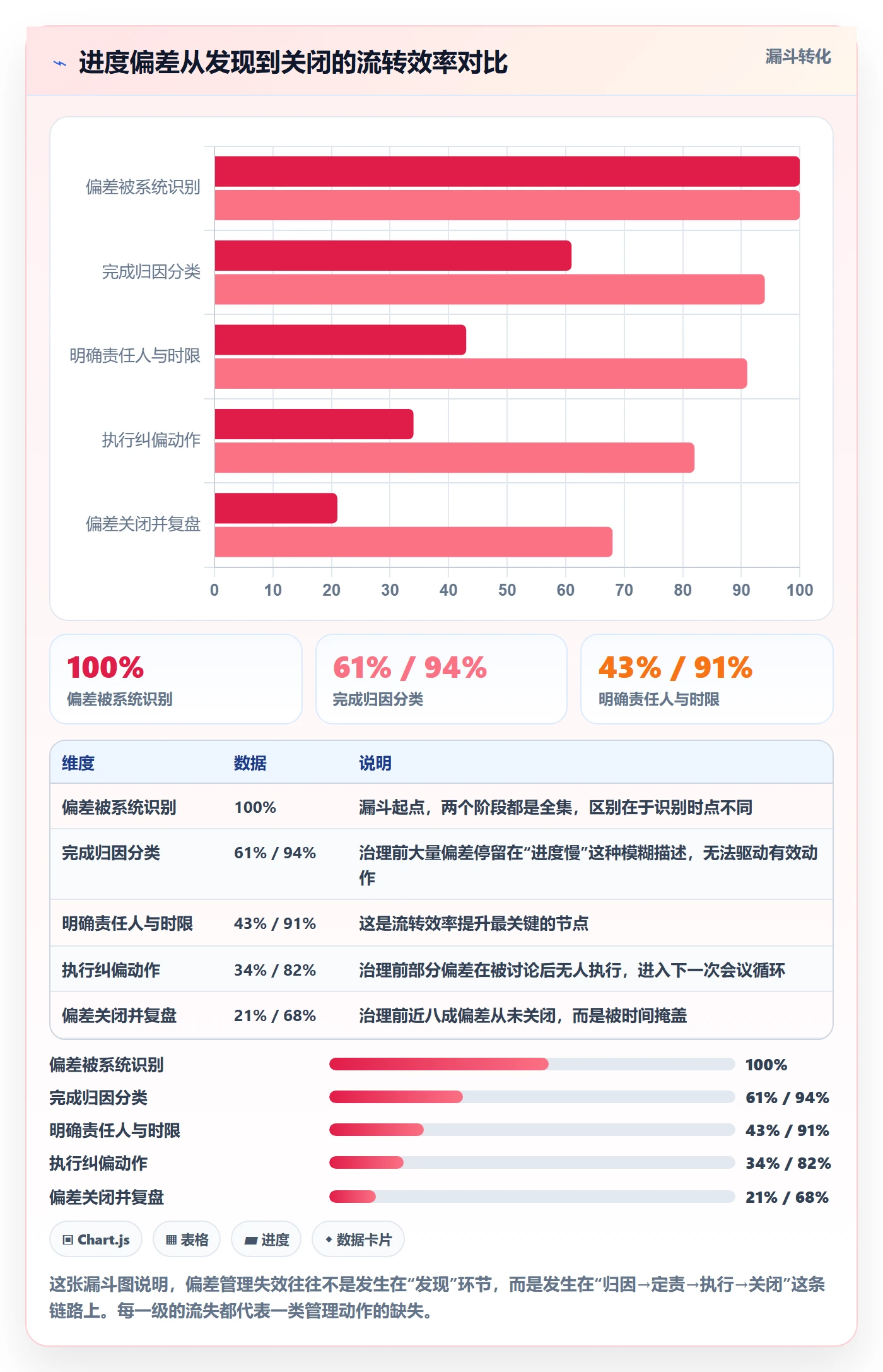 进度偏差管理指南：项目经理如何做好进度管理，协同管理全流程