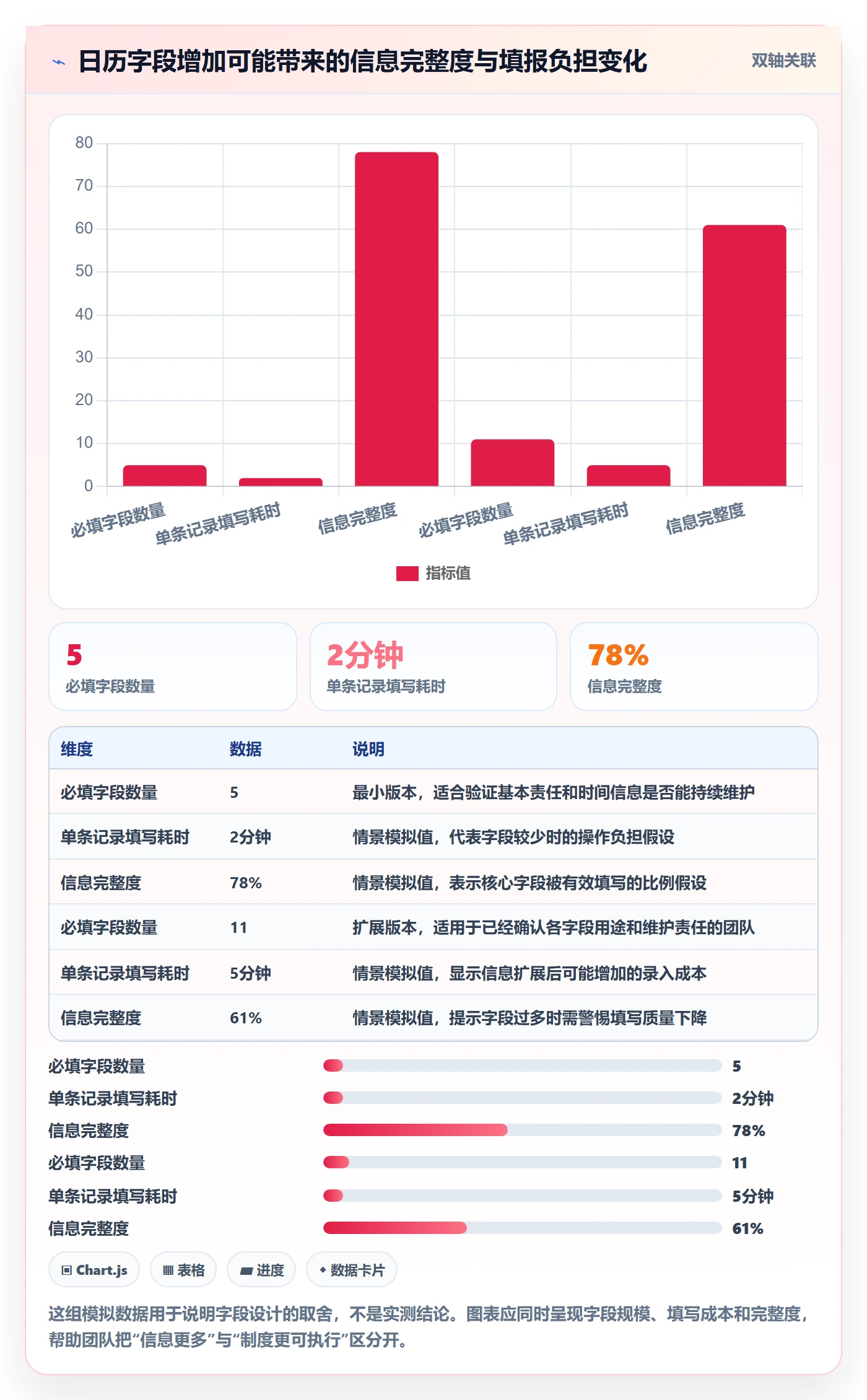 项目日历怎么做？企业管理者制度设计：日历视图从0到1