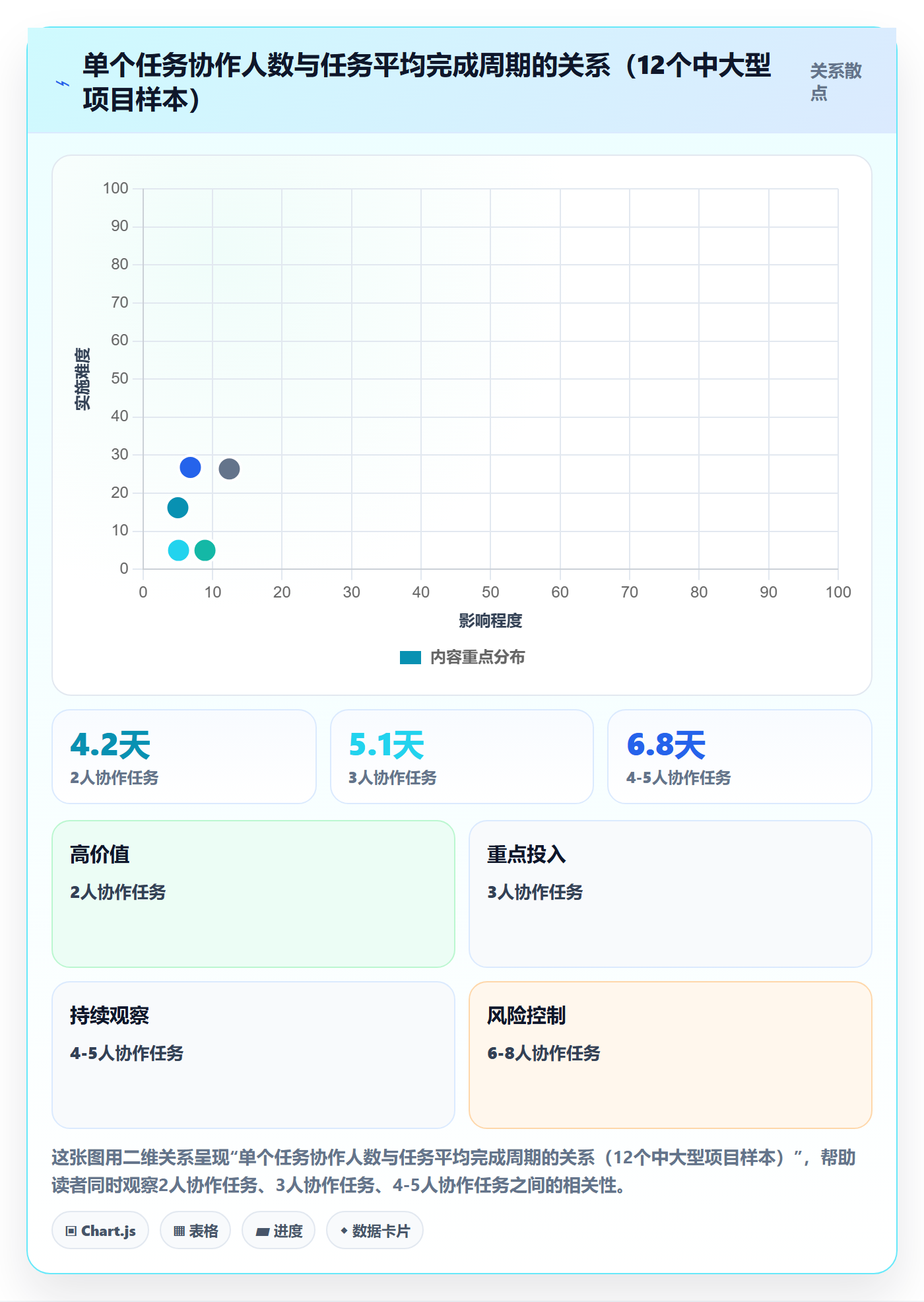 协作人管理方法大全：项目负责人任务管理流程优化落地清单