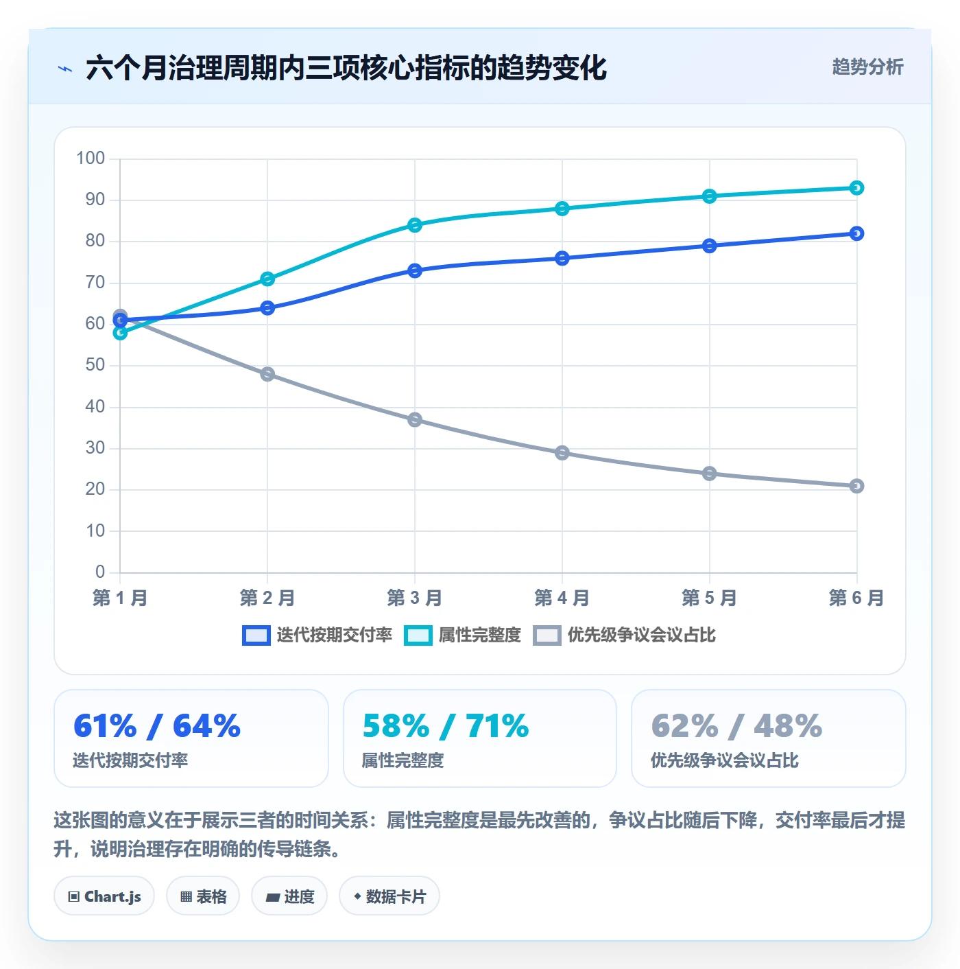 优先级管理指南:PMO如何做好任务属性,协同管理全流程