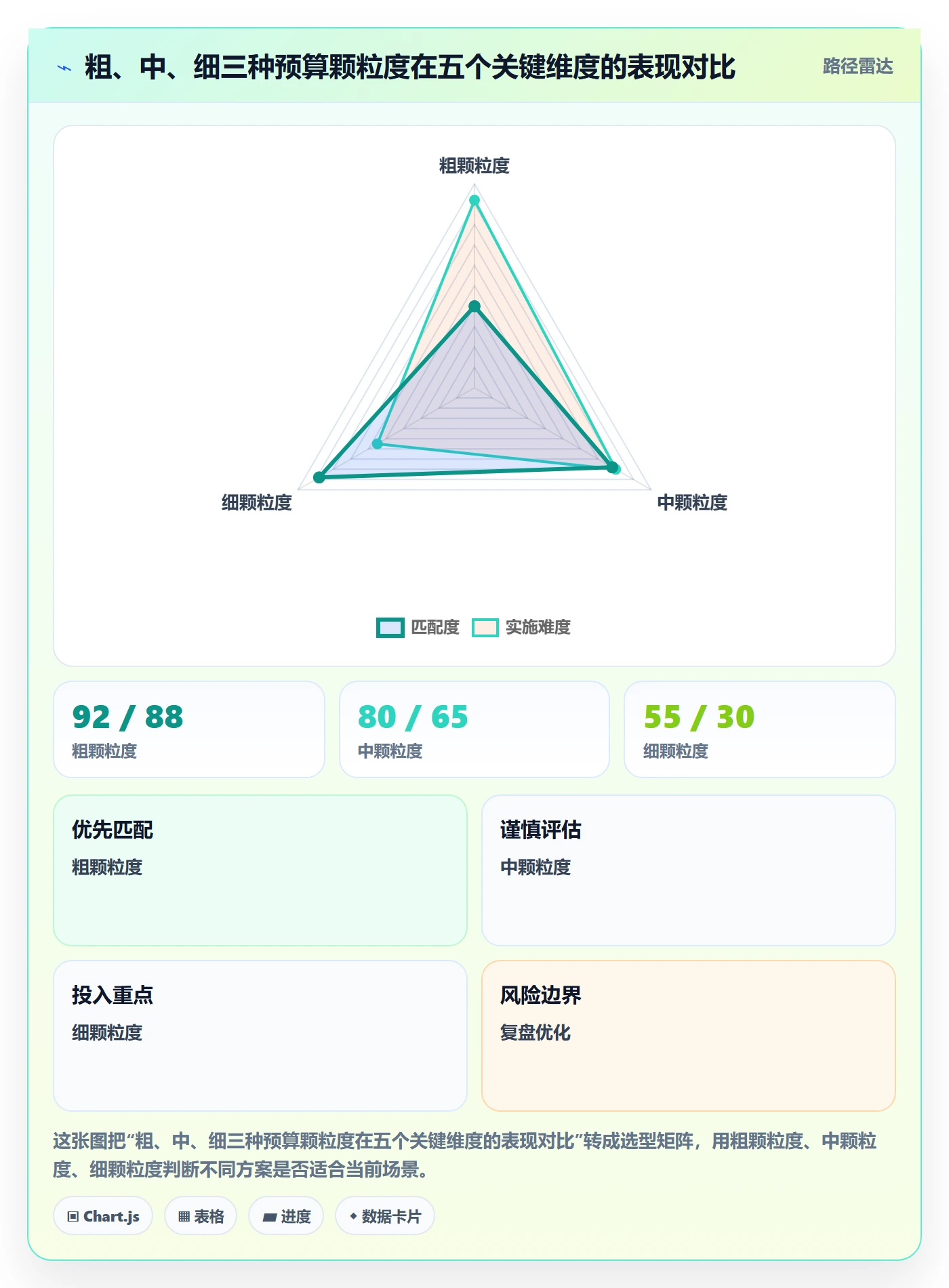 预算管理指南:PMO如何做好项目立项,入门指南全流程