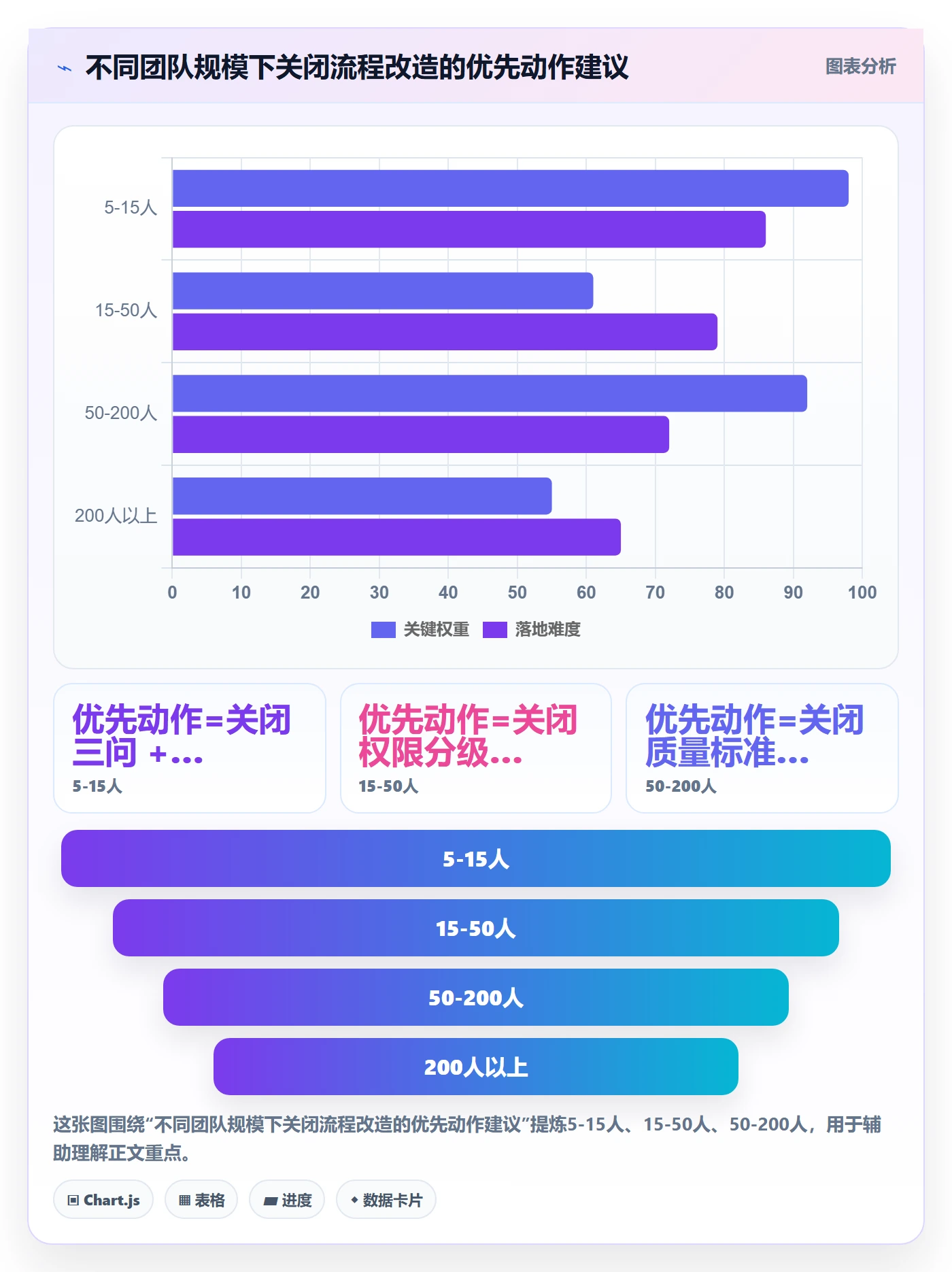 关闭最佳实践:项目成员任务执行效率提升,常见问题
