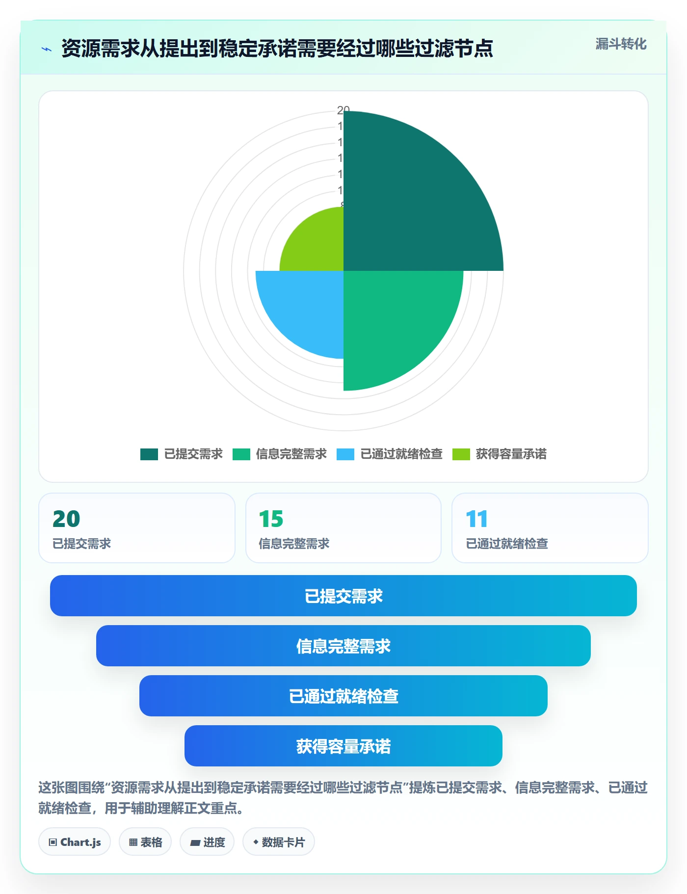 资源分配管理指南:项目成员如何做好资源管理,落地方案全流程