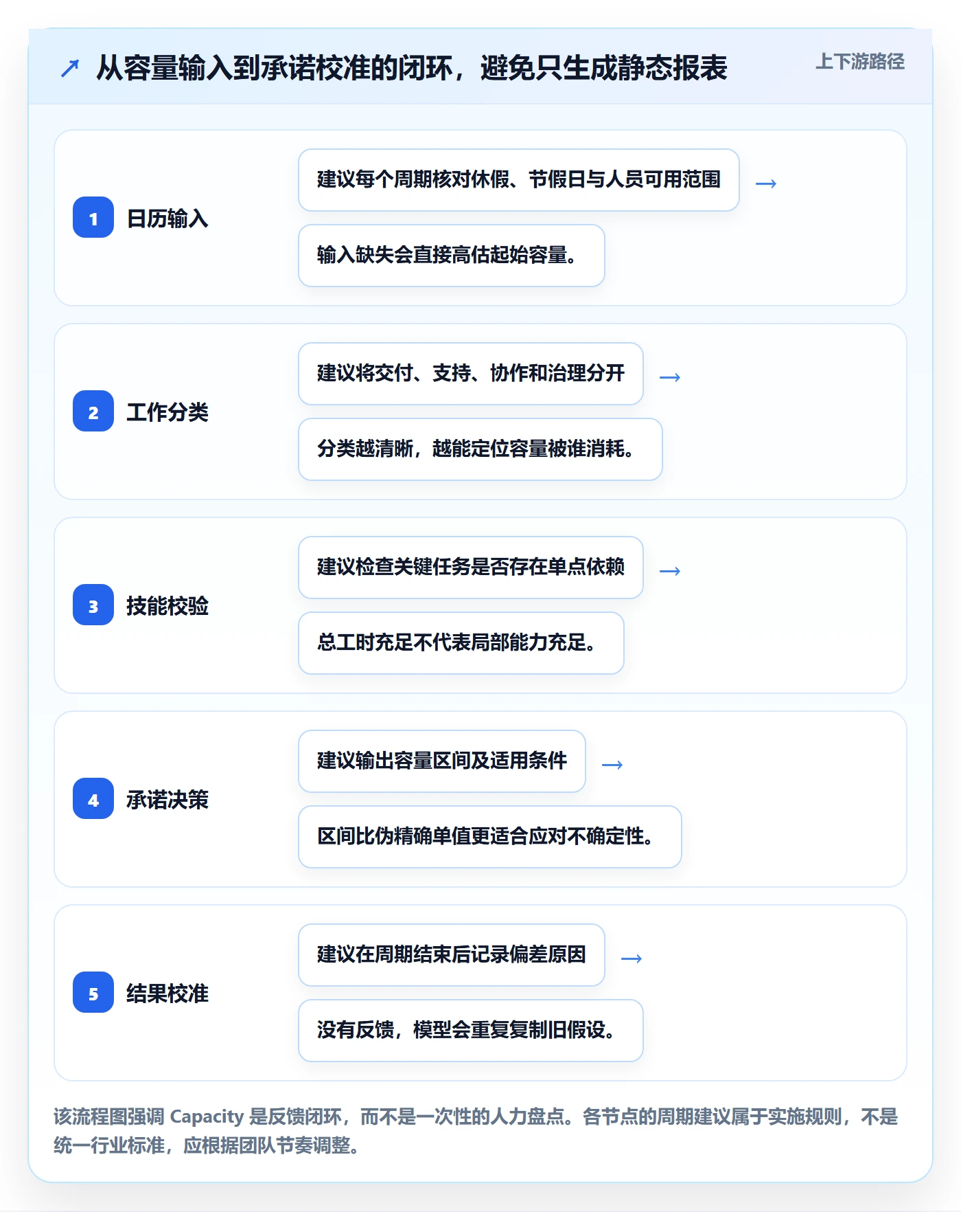 Capacity怎么做？研发团队数据分析：资源负载从0到1