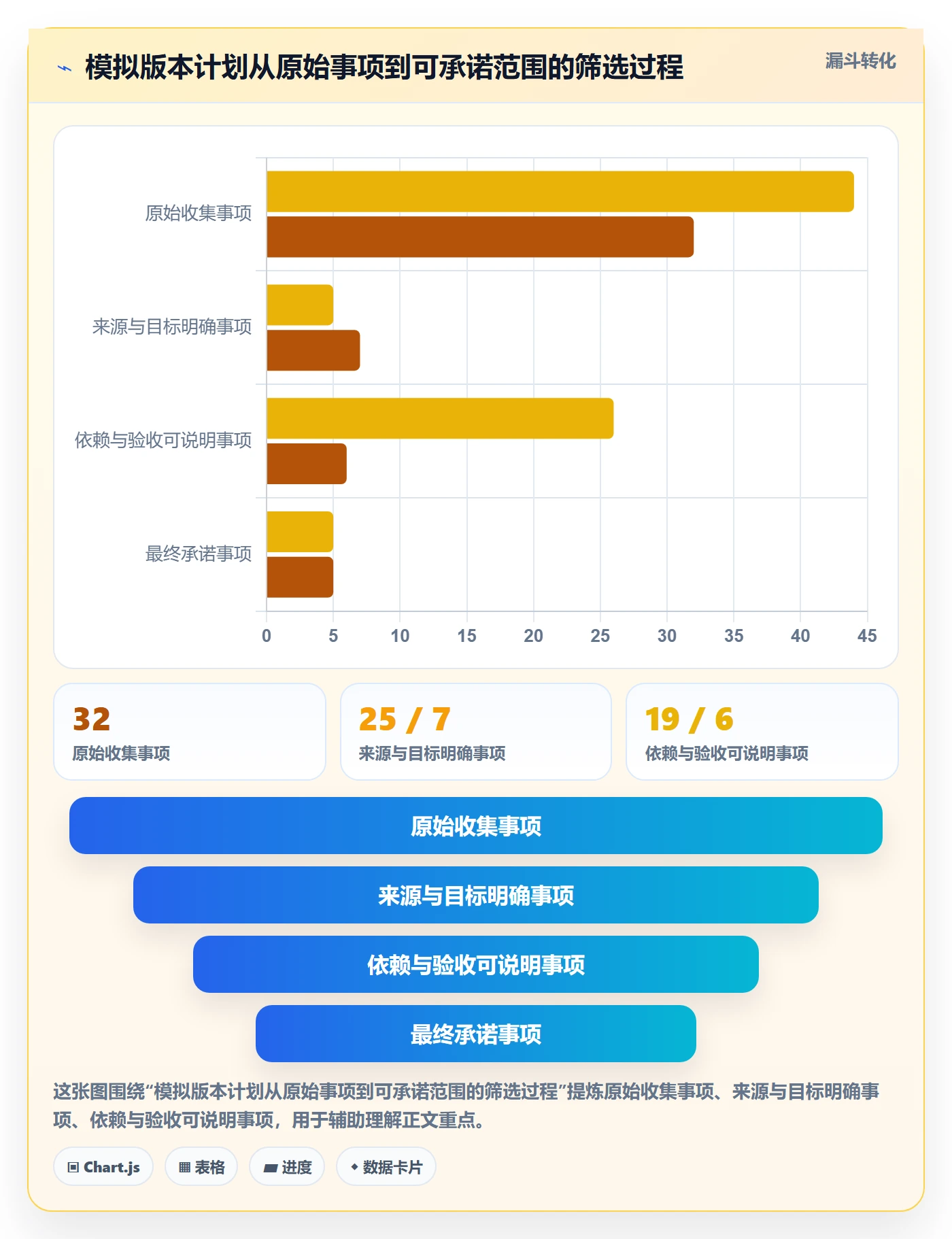 版本管理如何做好版本内容?企业管理者入门指南与操作步骤