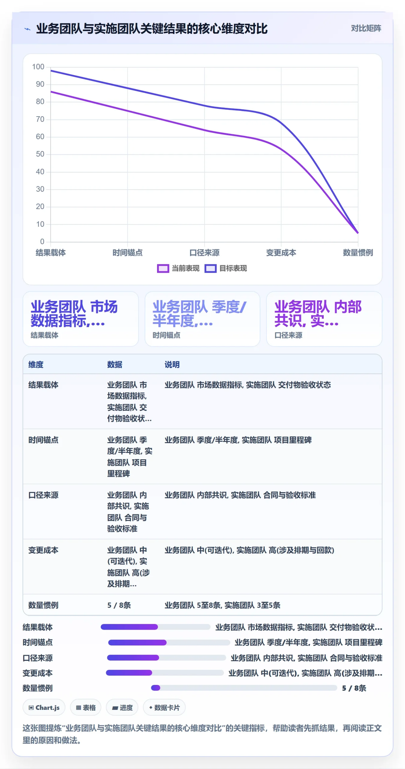 关键结果怎么做？实施团队实操方法：项目目标从0到1