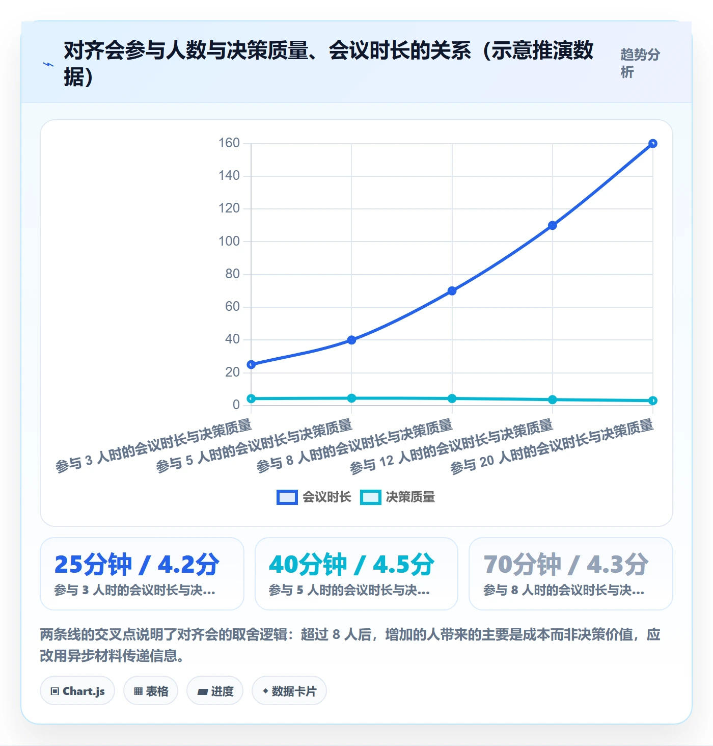 目标对齐最佳实践：项目经理项目目标实操方法，常见问题
