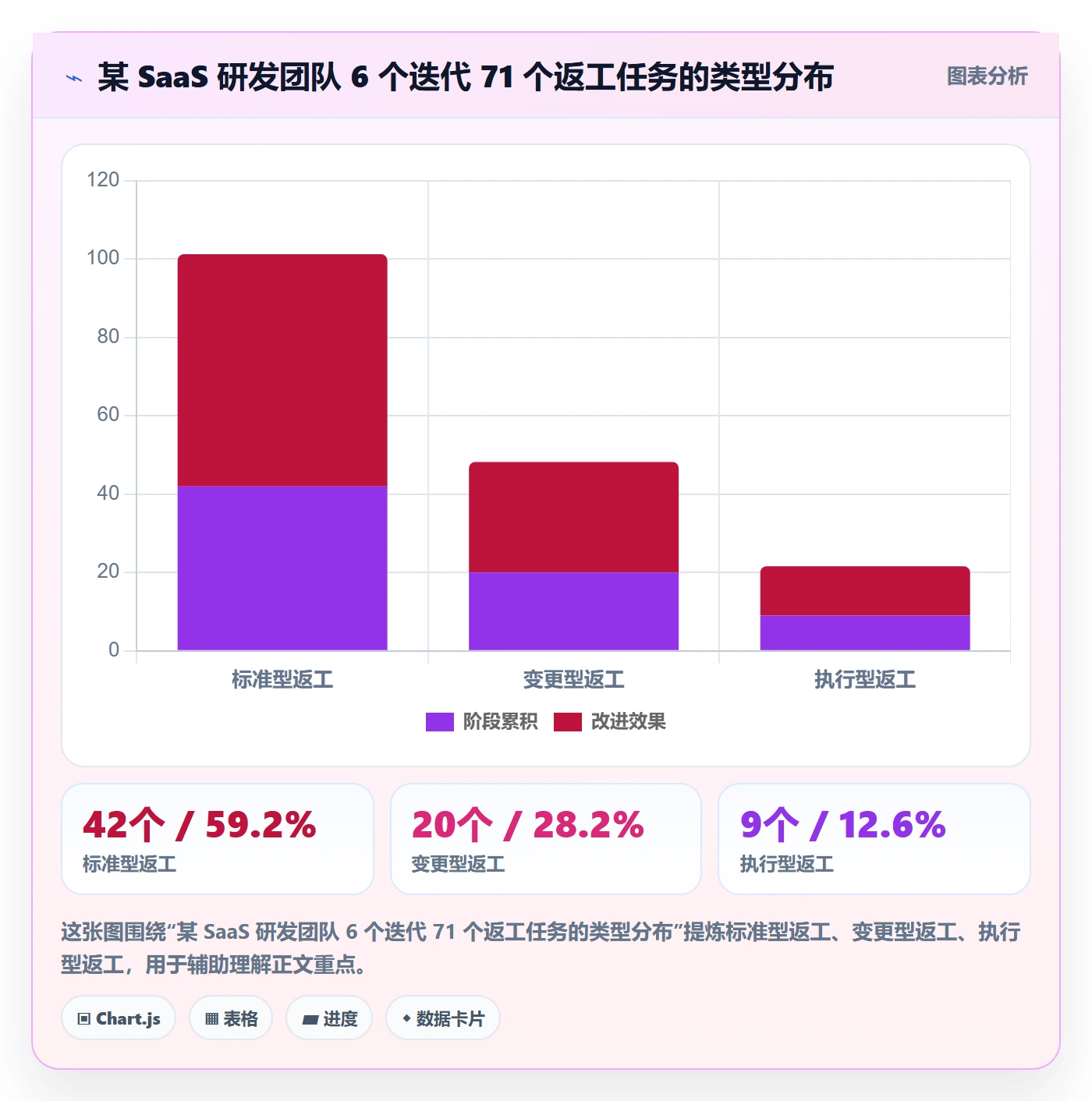 任务验收返工教程:研发团队入门指南,避坑指南