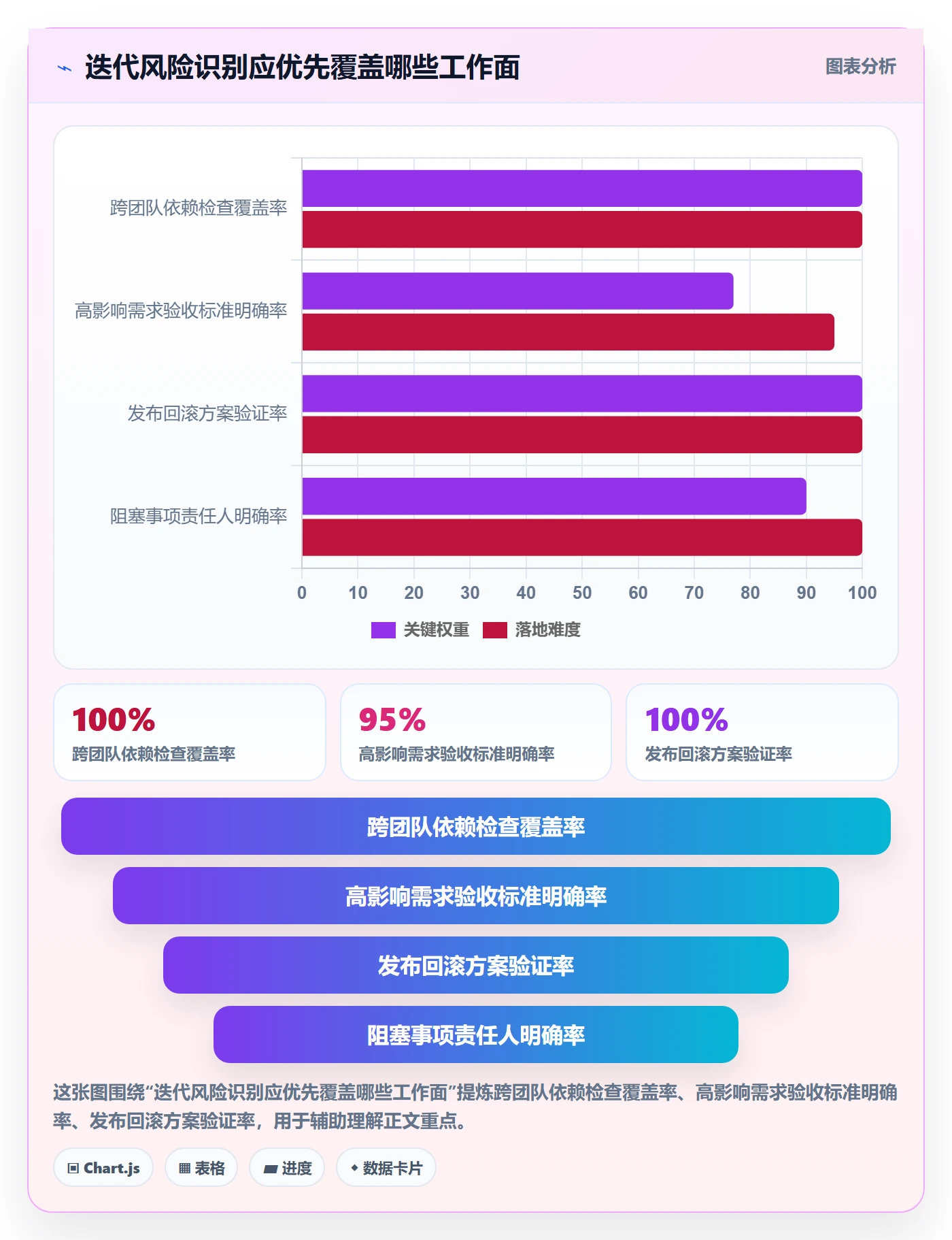 迭代最佳实践：研发团队敏捷项目风险控制，常见问题