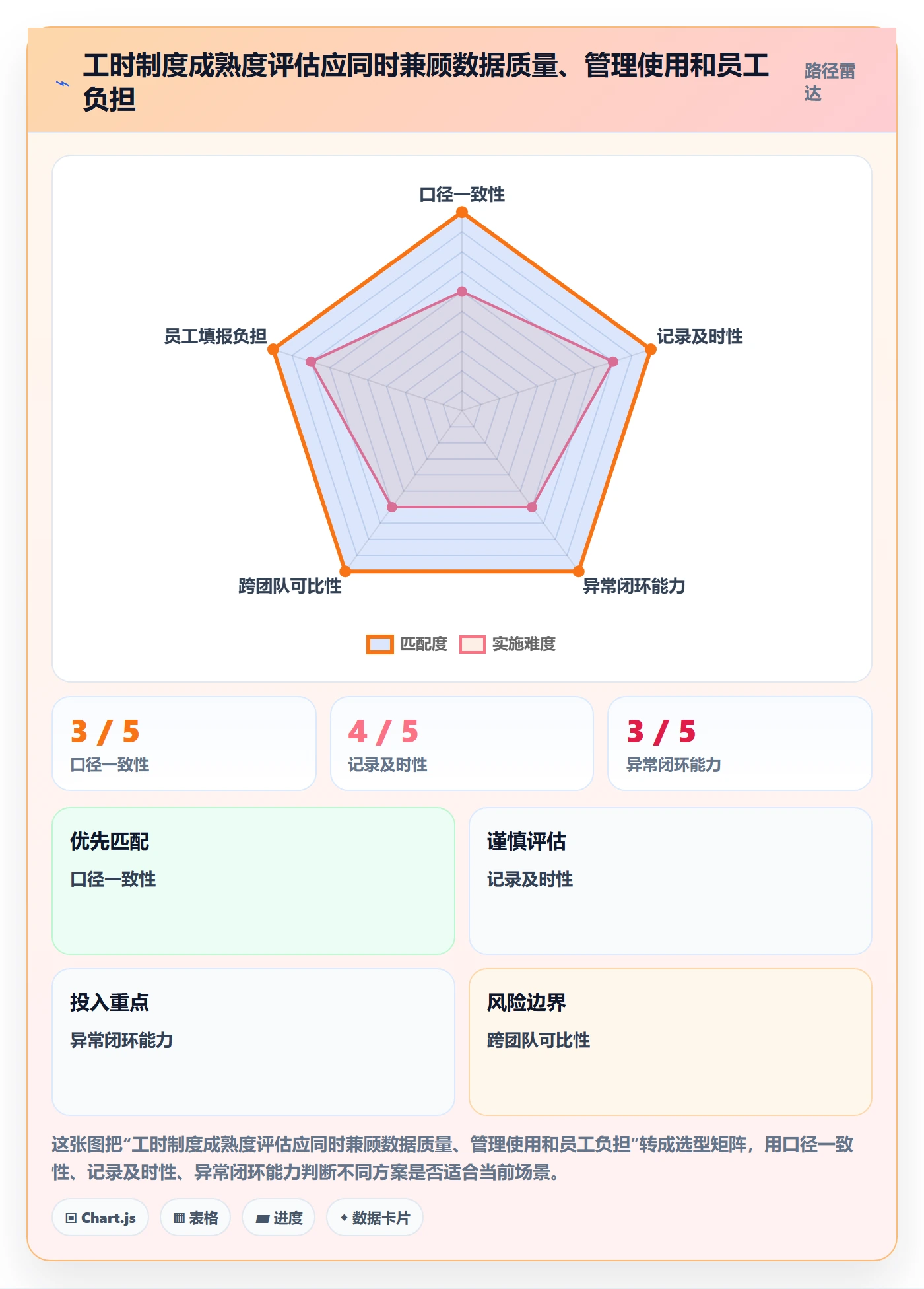 项目工时落地方案：管理层开展工时表的制度设计案例解析