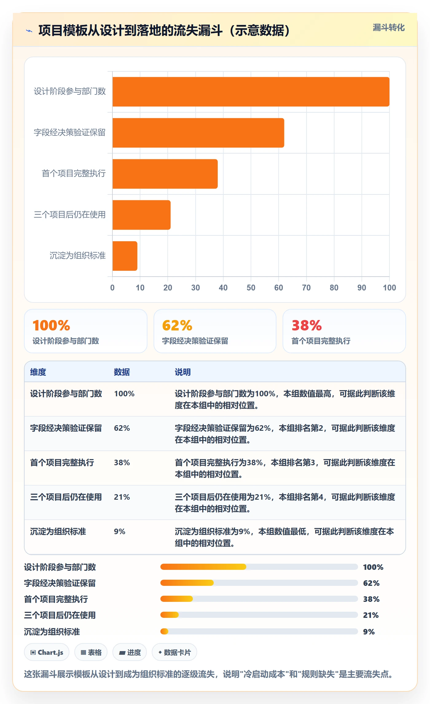 项目模板怎么做?企业管理者效率提升:项目模板从0到1