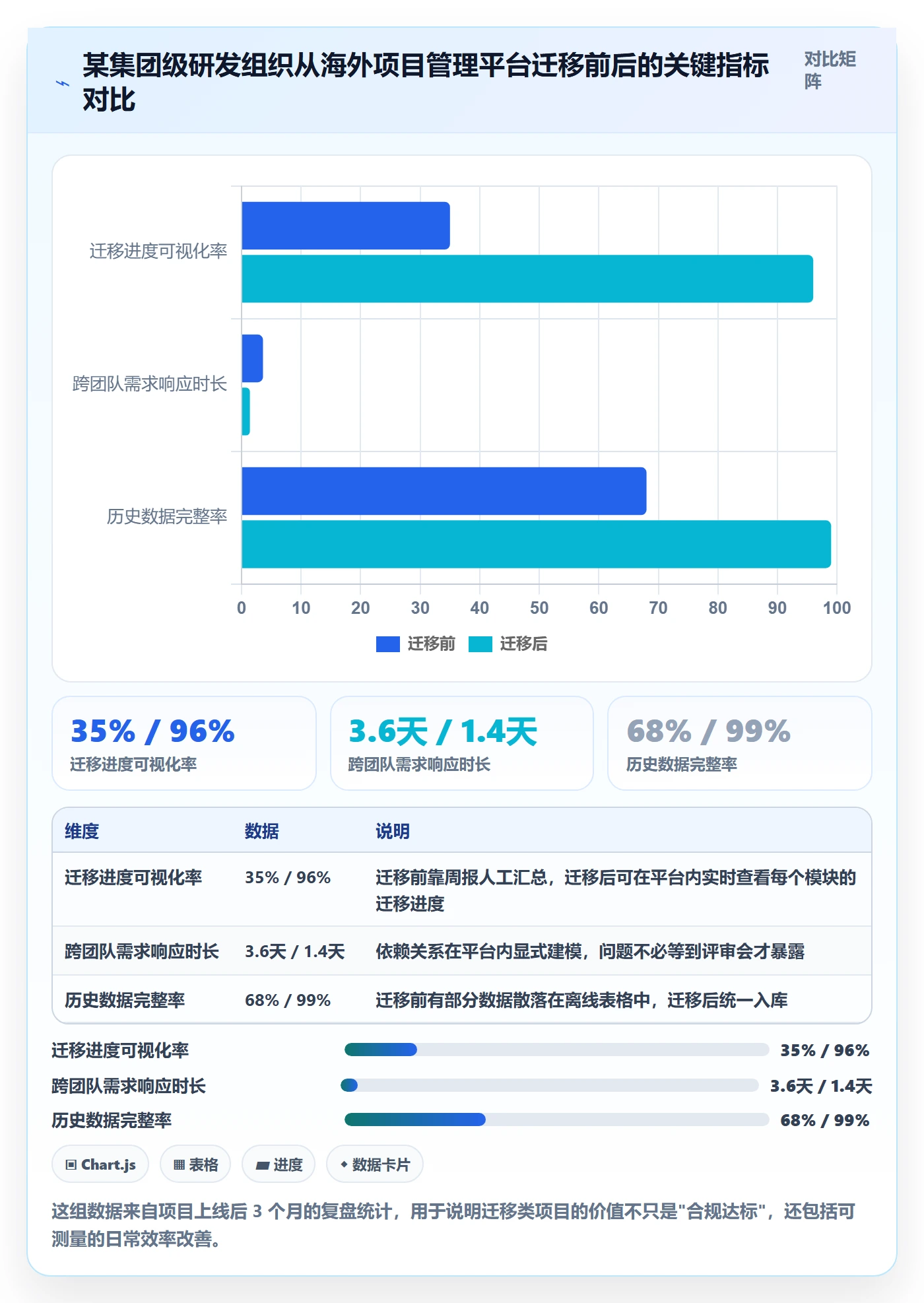 项目背景怎么做?项目成员实操方法:项目立项从0到1