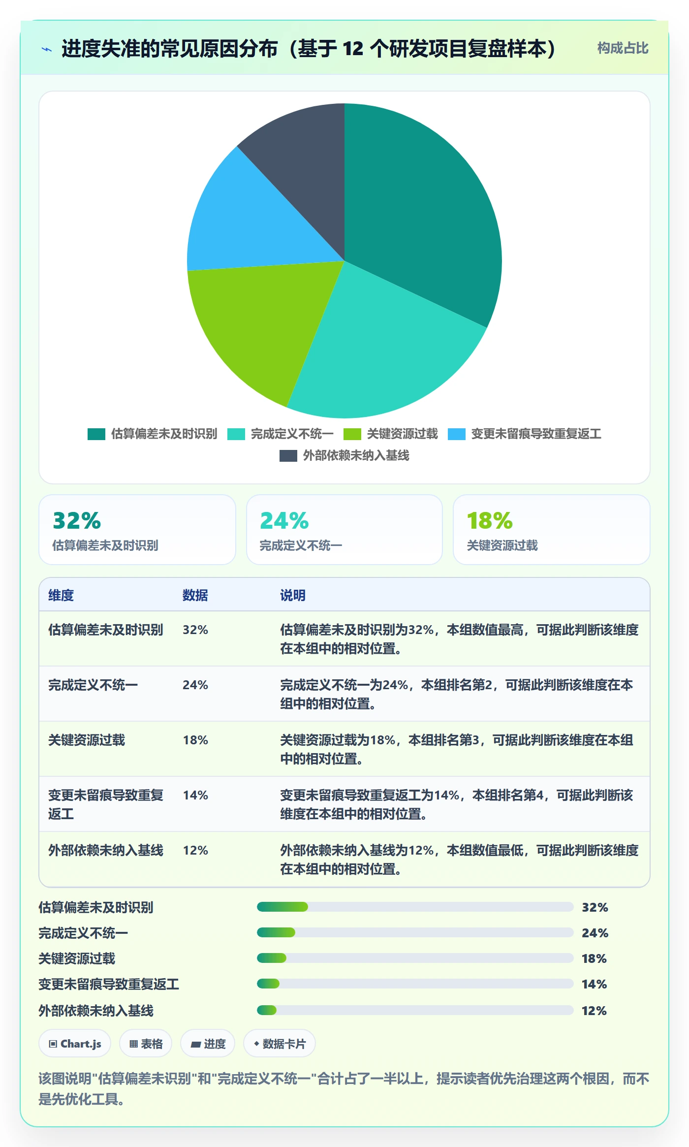 阶段进度管理指南：项目负责人如何做好进度管理，入门指南全流程