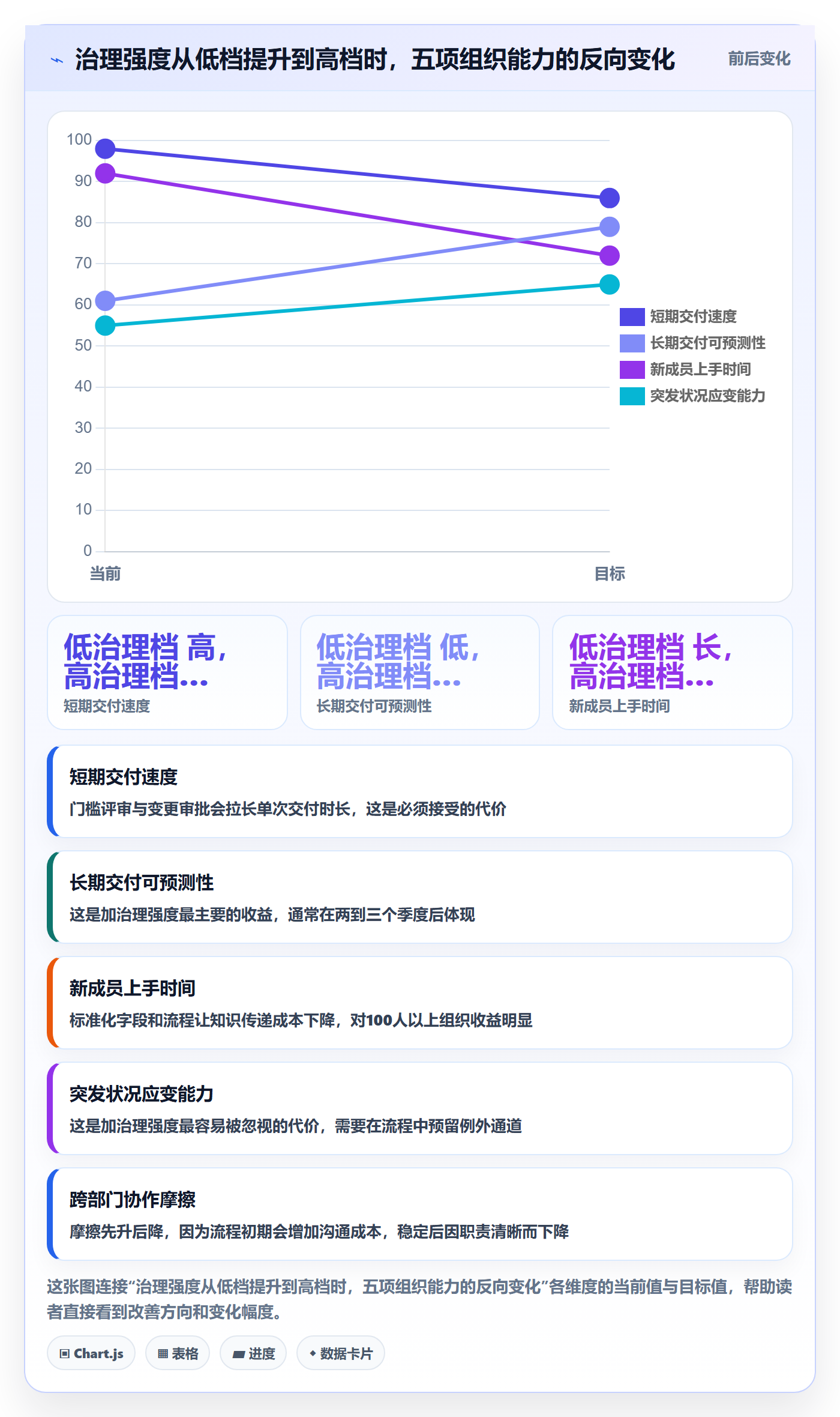 目标拆解管理指南:PMO如何做好项目目标,效率提升全流程