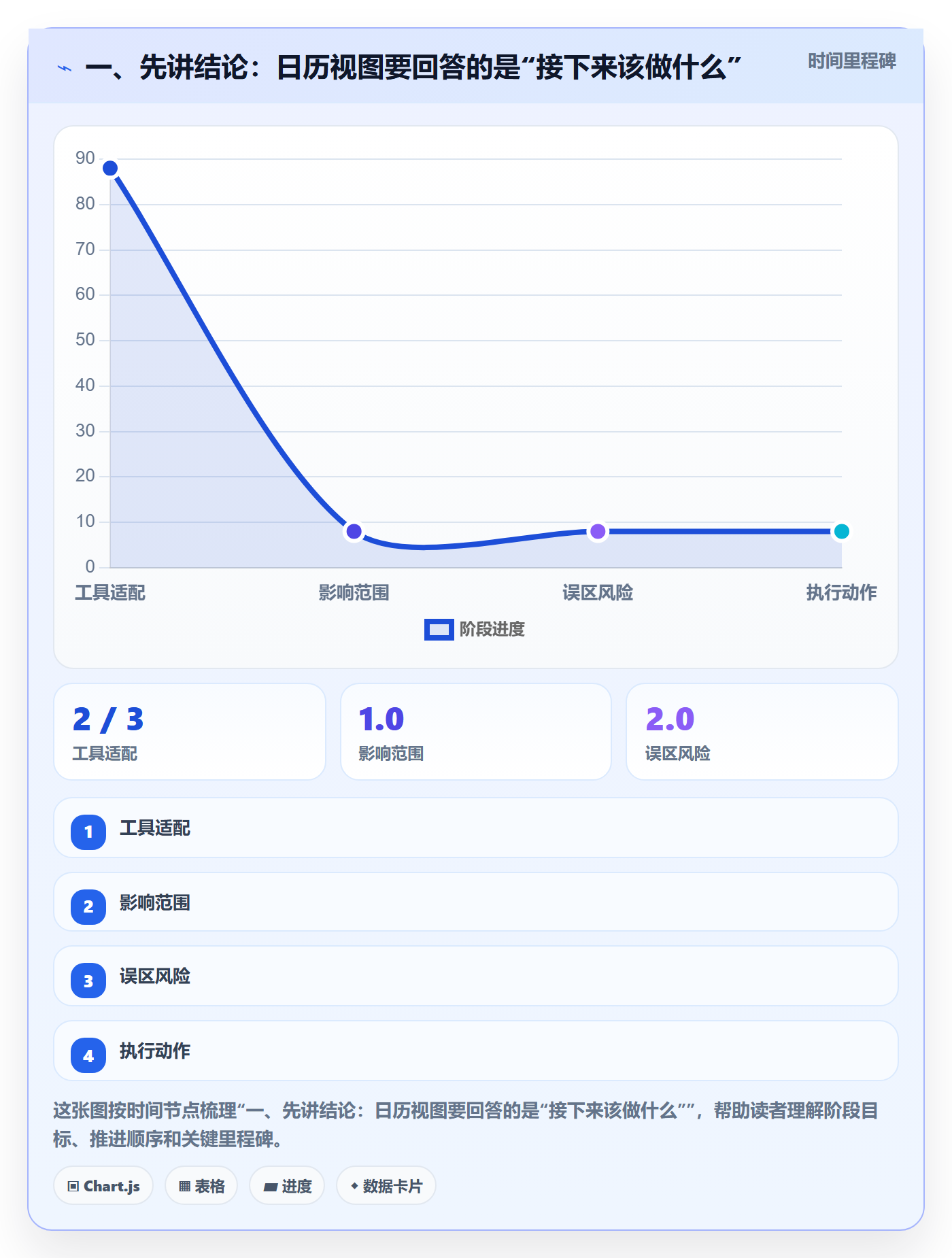 截止日期最佳实践：项目负责人日历视图数据分析，常见问题