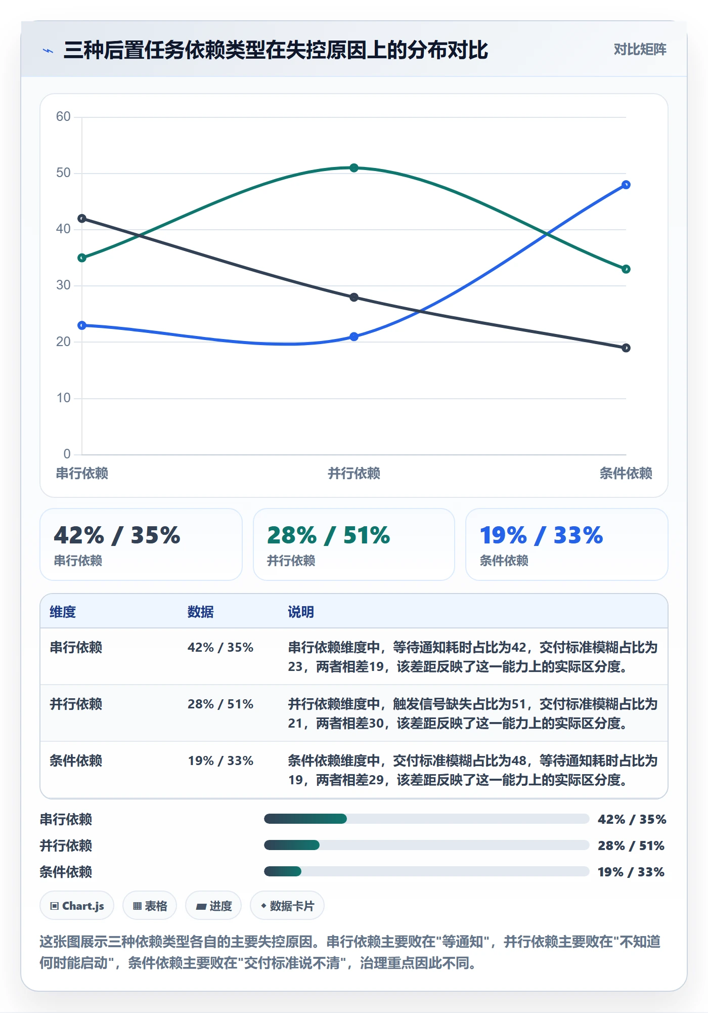 后置任务管理方法大全：跨部门团队任务依赖流程优化落地清单