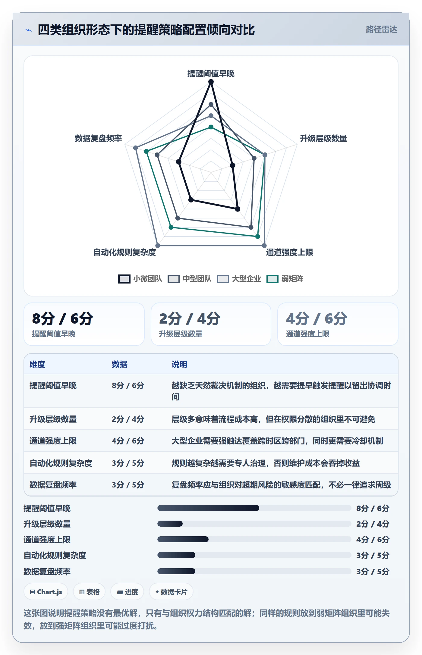 超期提醒管理指南：跨部门团队如何做好任务提醒，最佳实践全流程