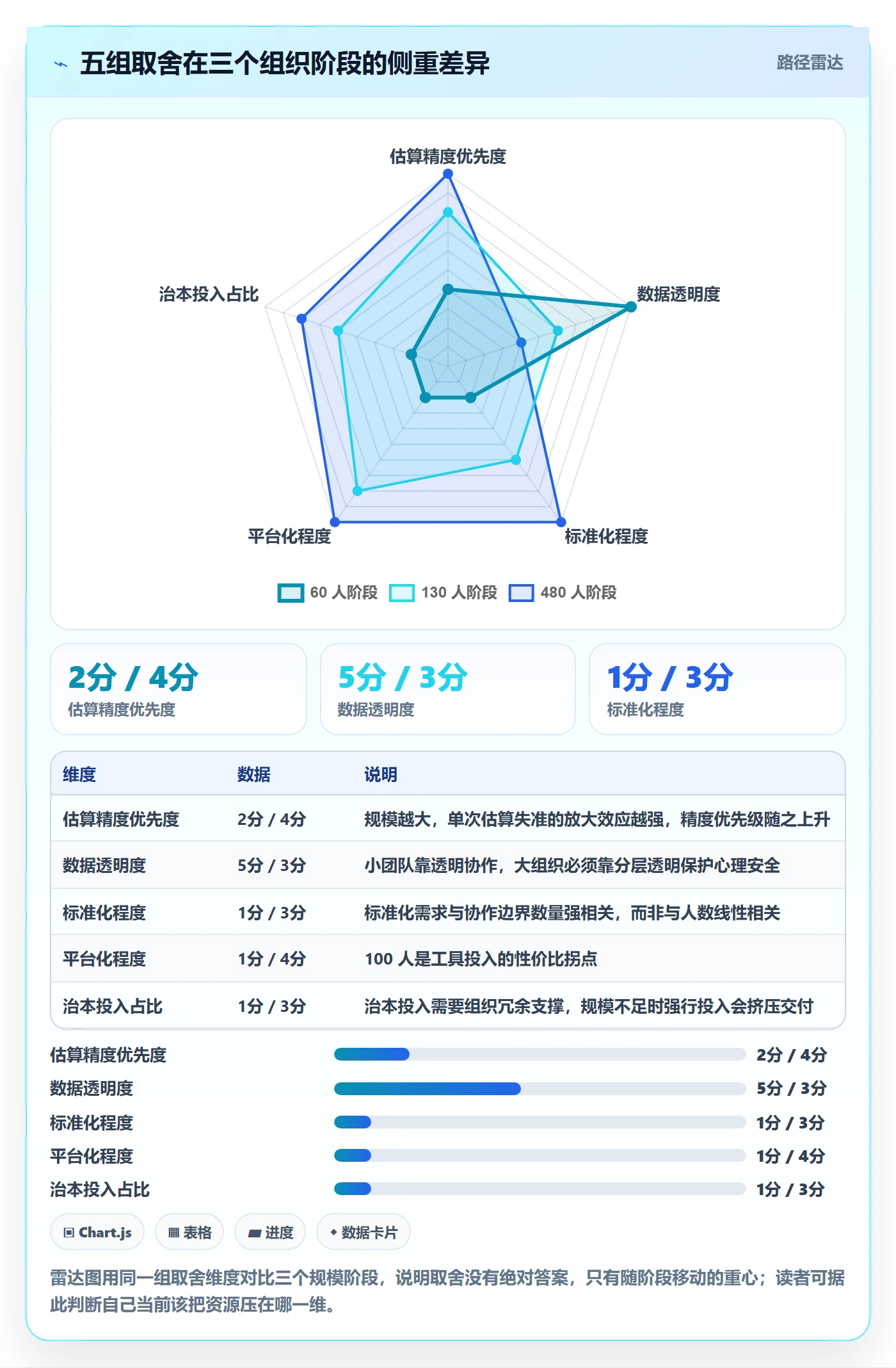 工作量流程与规范：研发团队人力资源计划效率提升关键指标