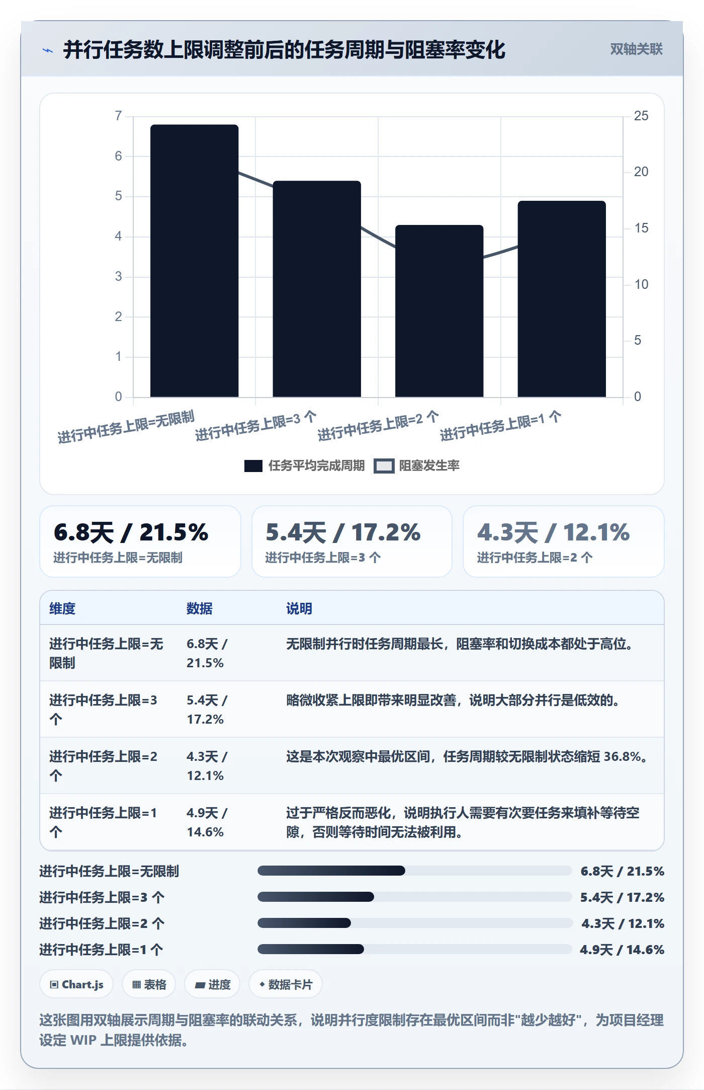 任务执行阻塞教程:项目经理数据分析,避坑指南