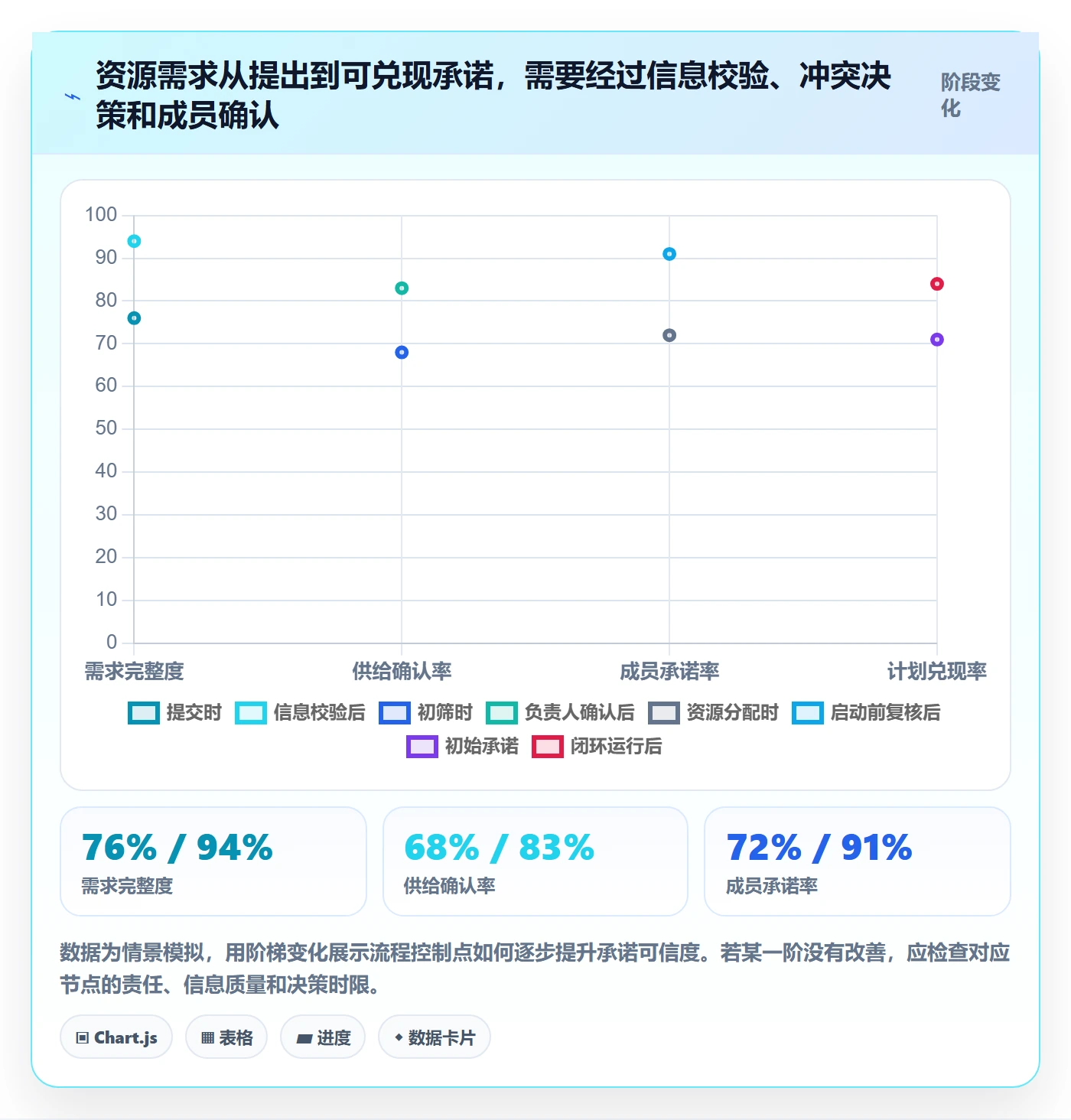 资源池流程与规范:项目成员资源管理流程优化关键指标