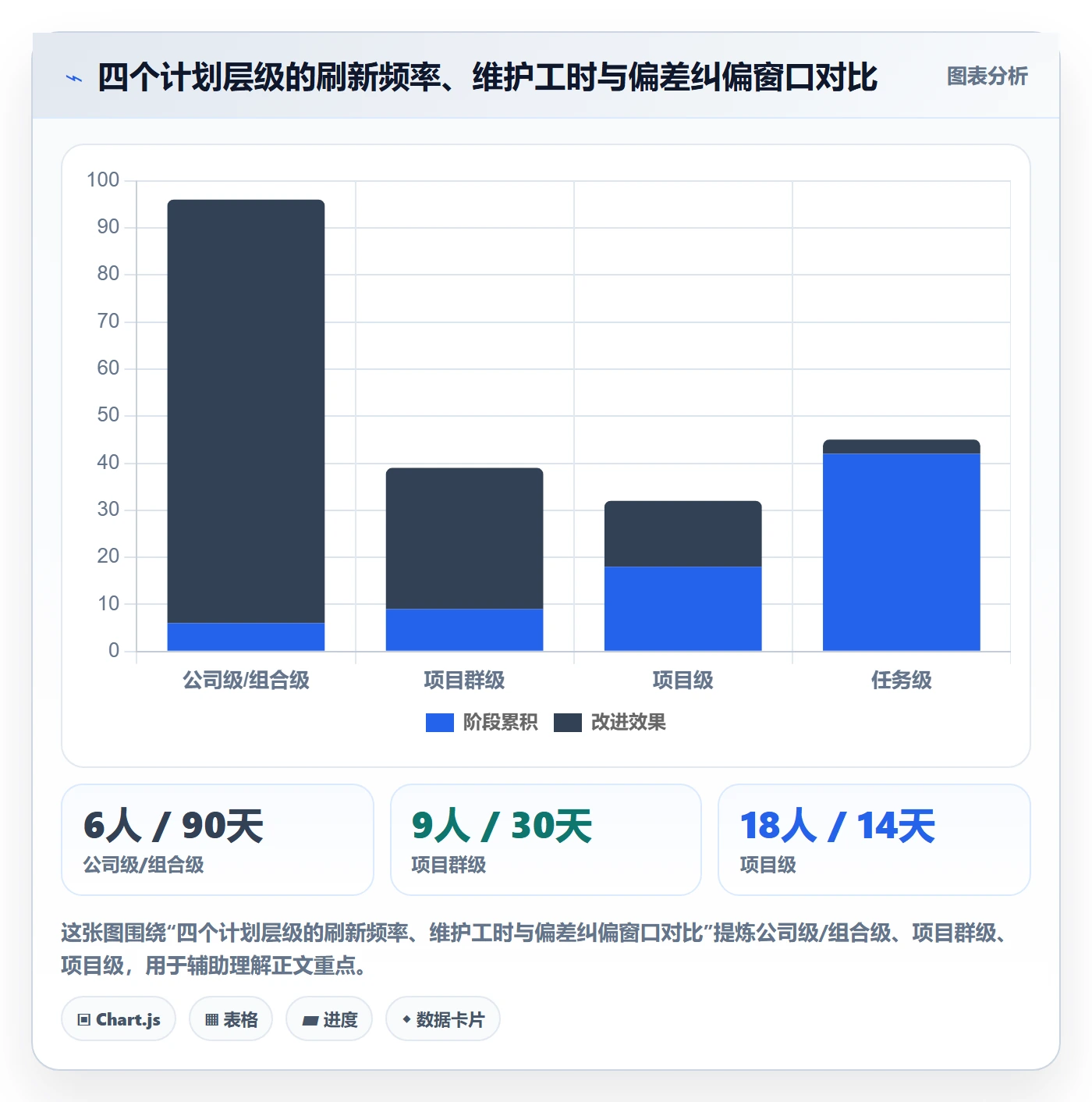 实施计划管理指南:PMO如何做好项目规划,落地方案全流程