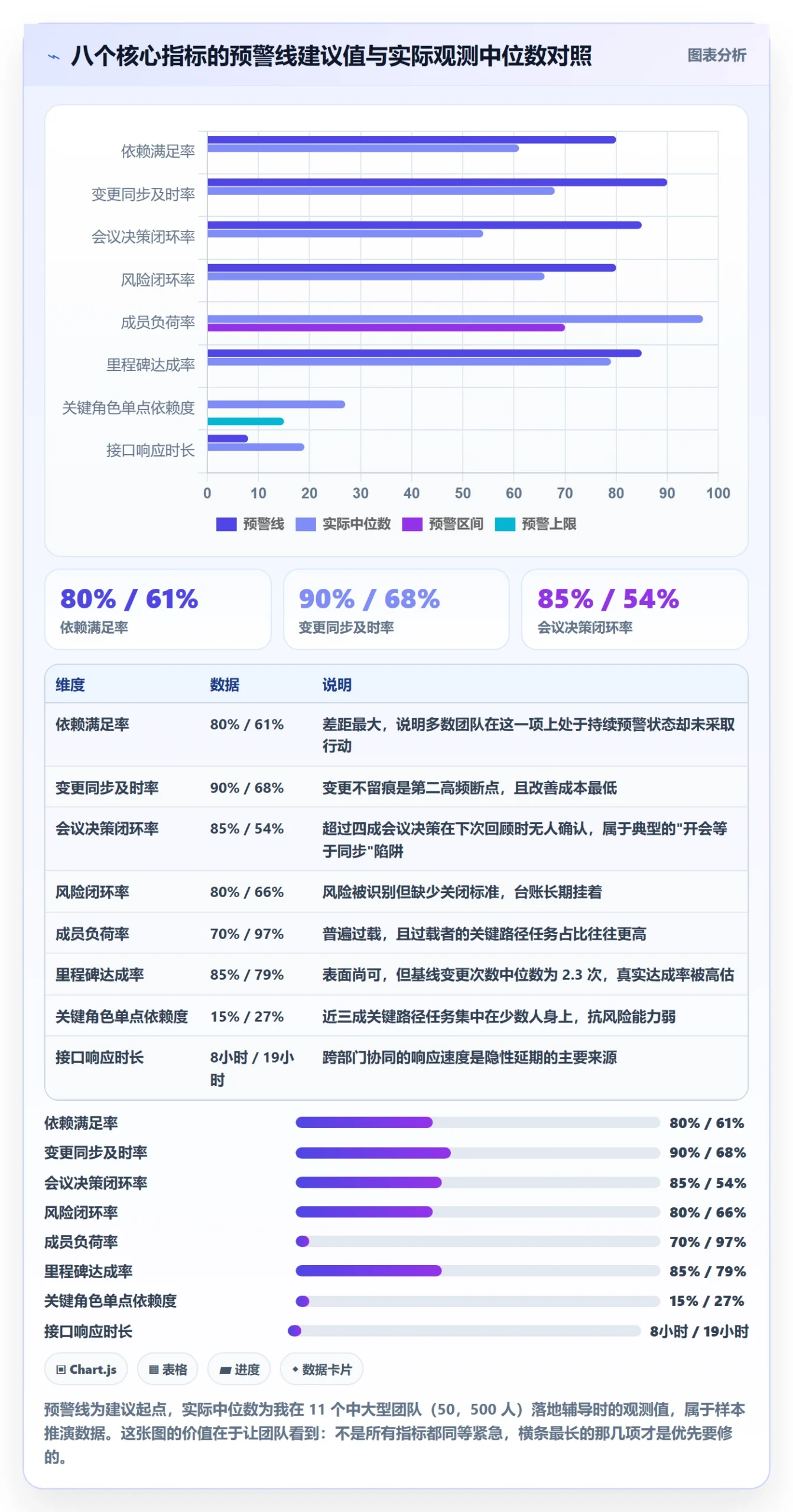 工作计划流程与规范：项目成员项目规划协同管理关键指标