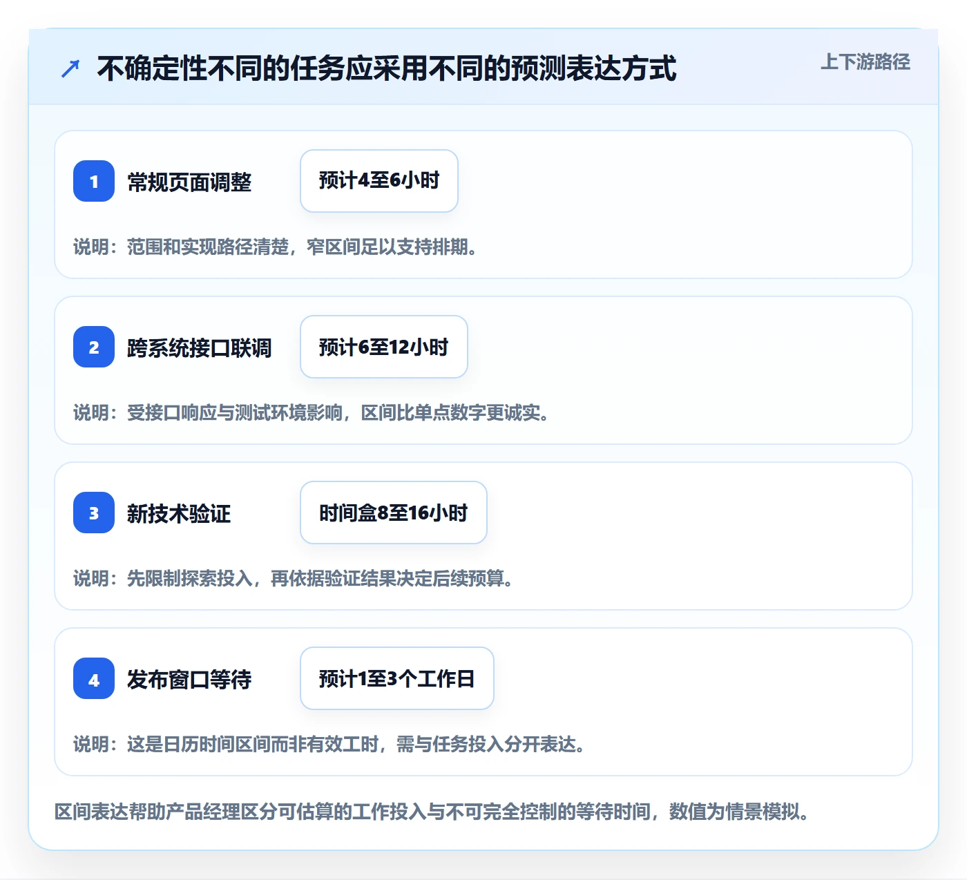 工时管理剩余工时教程:产品经理最佳实践,避坑指南