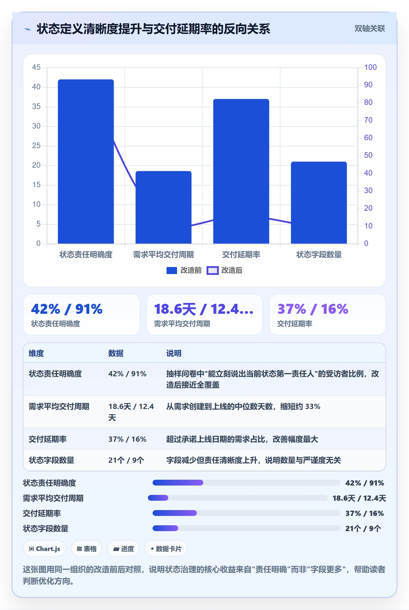 状态怎么做？项目负责人制度设计：任务属性从0到1