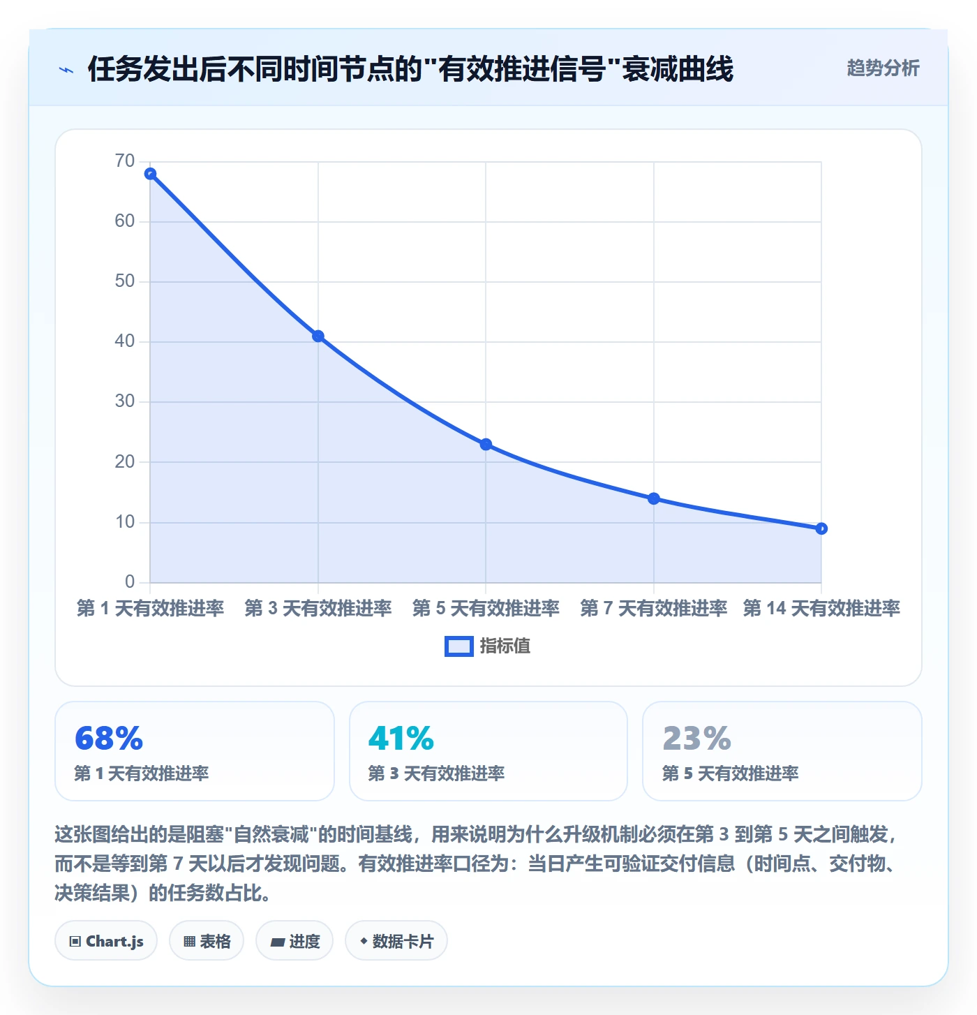 任务执行阻塞教程:跨部门团队落地方案,避坑指南