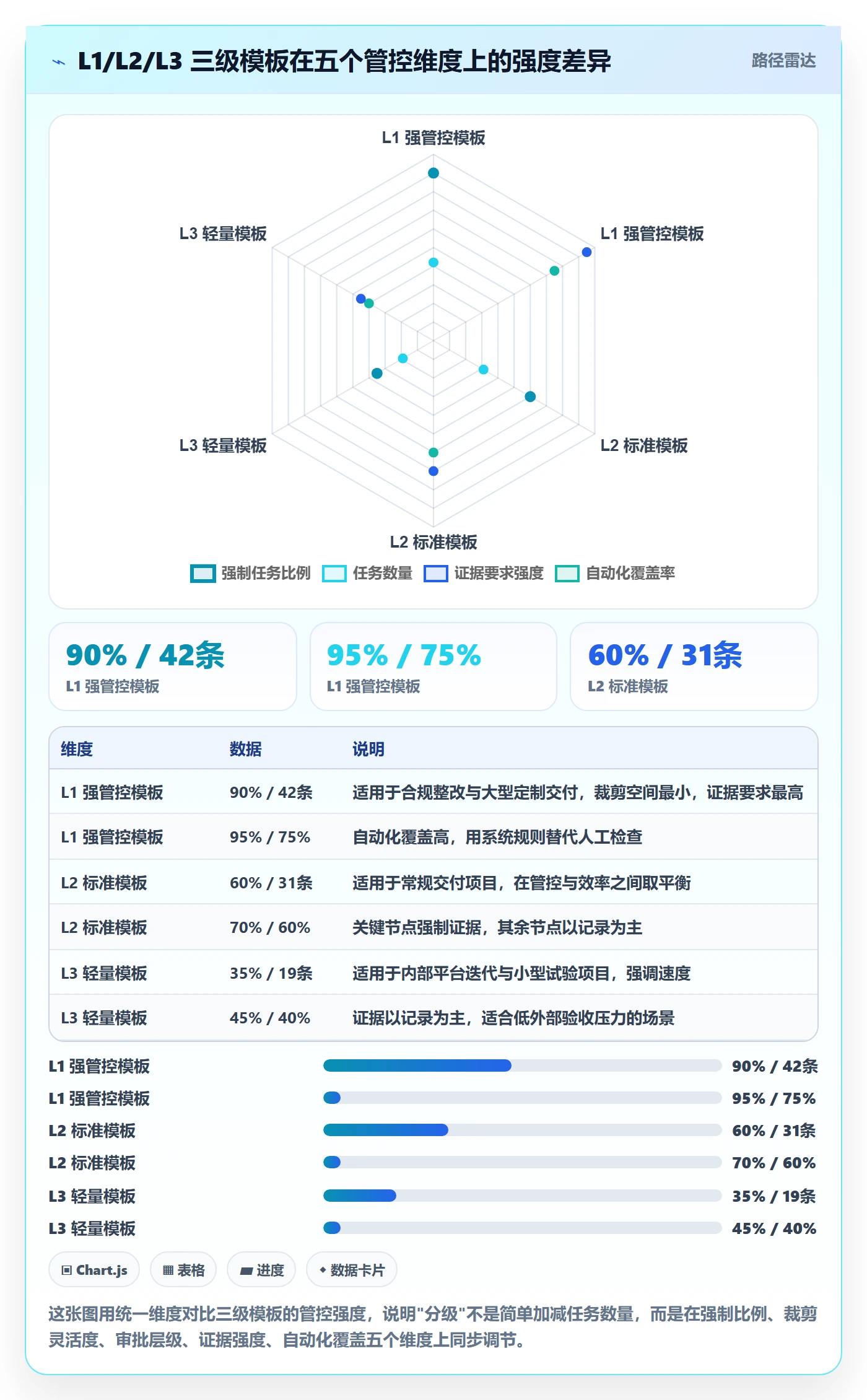 项目模板如何做好模板任务?项目负责人风险控制与操作步骤