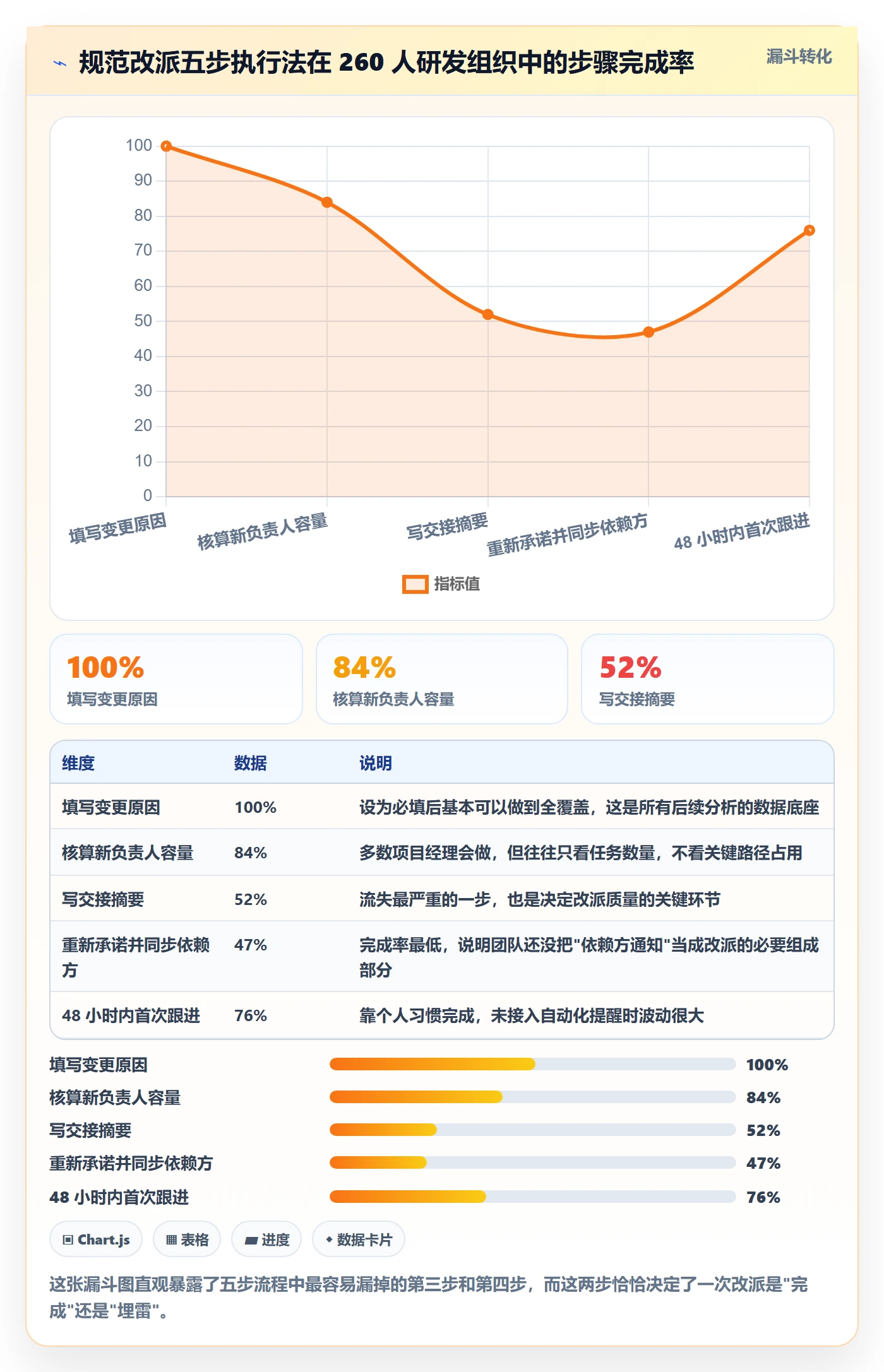 任务负责人变更最佳实践：项目成员任务分派数据分析，常见问题