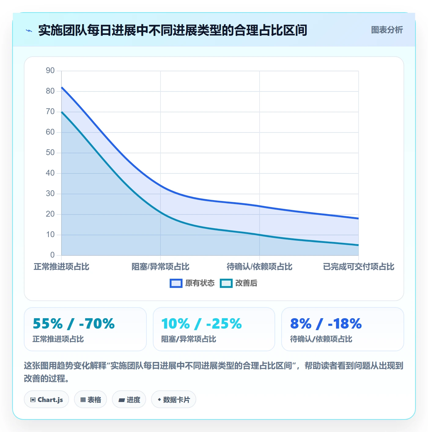 每日进展怎么做？实施团队协同管理：进度跟踪从0到1