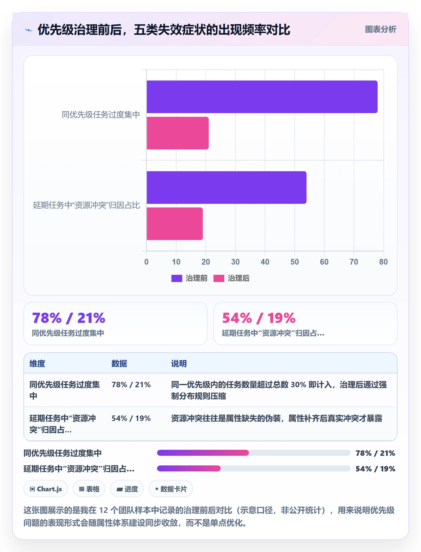 优先级管理指南：项目成员如何做好任务属性，协同管理全流程