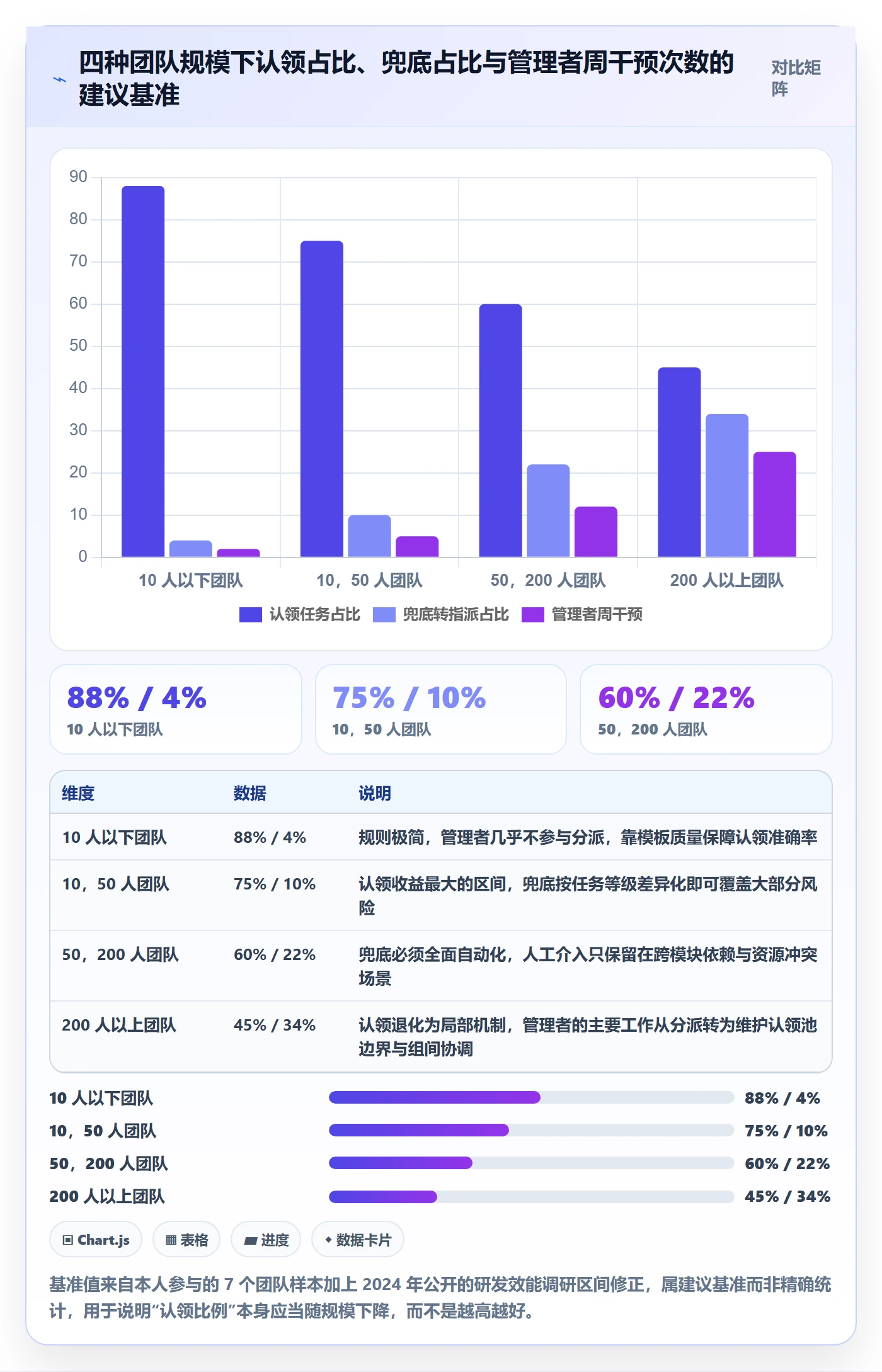 认领实操方法:研发团队提升任务分派效率的风险控制方法与模板