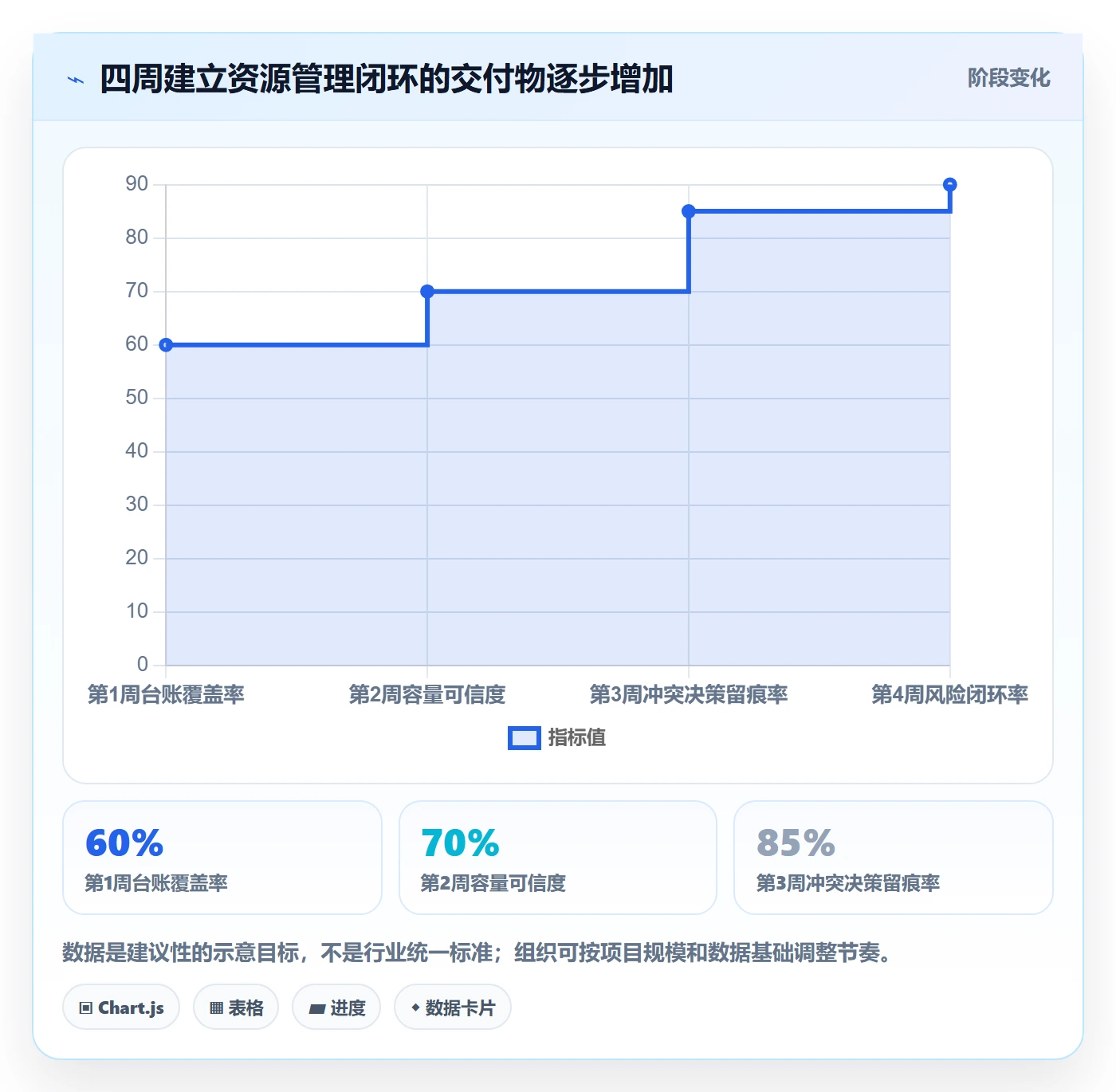 资源怎么做?实施团队风险控制:资源管理从0到1