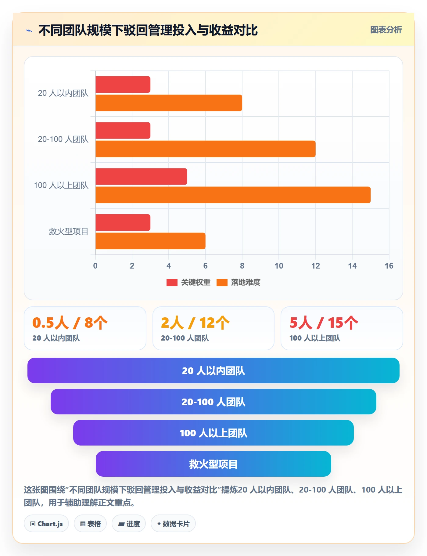 驳回管理指南：项目经理如何做好任务验收，风险控制全流程