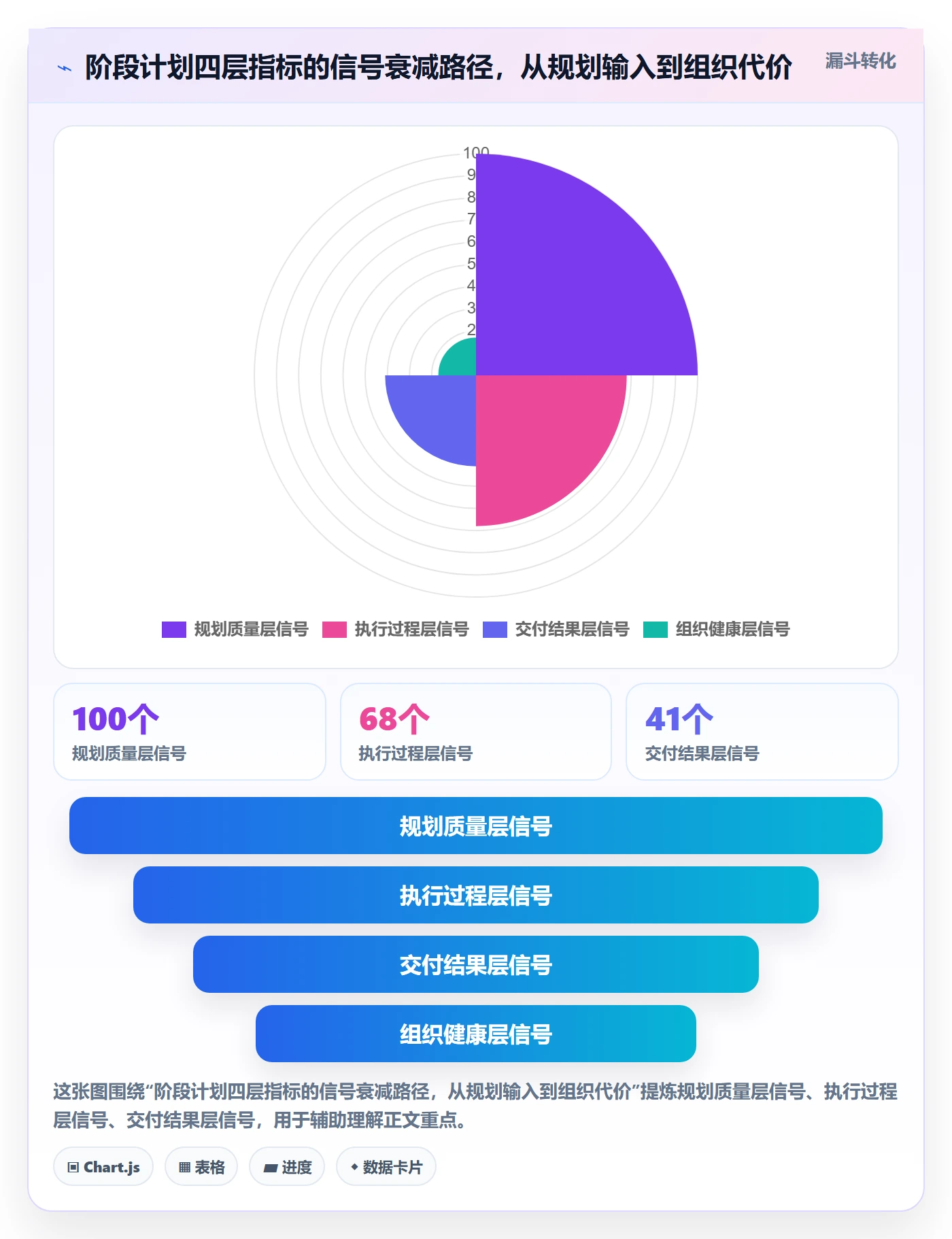 阶段计划流程与规范：项目经理项目规划数据分析关键指标