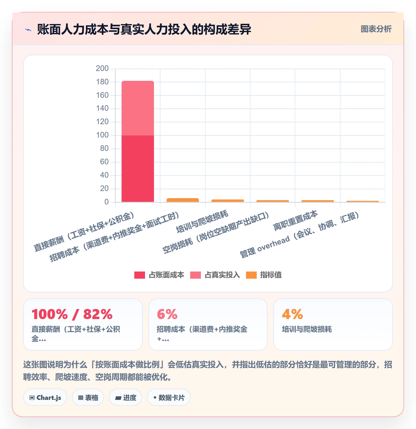 投入比例怎么做？管理层最佳实践：人力资源计划从0到1