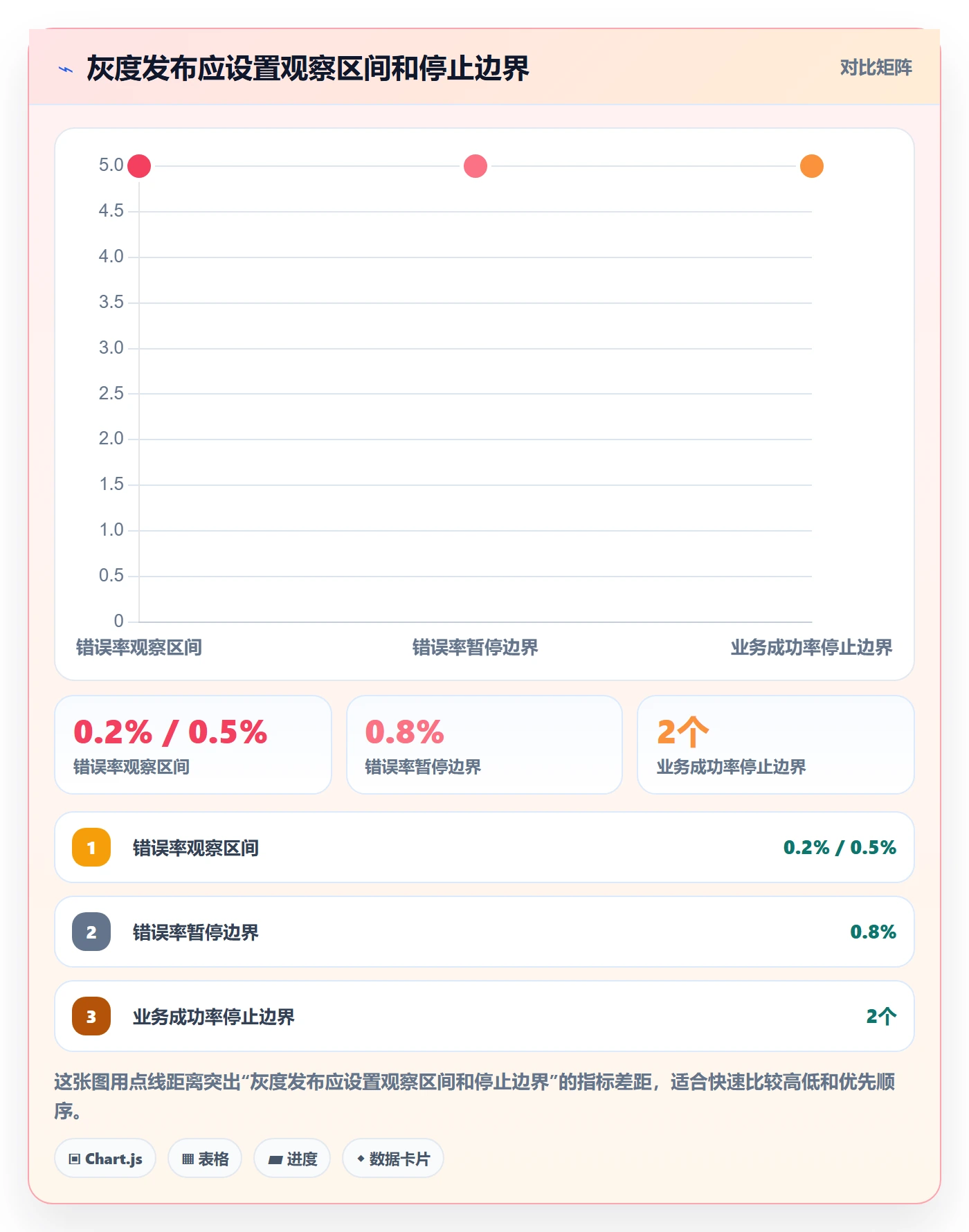 发布管理如何做好发布检查？PMO数据分析与操作步骤