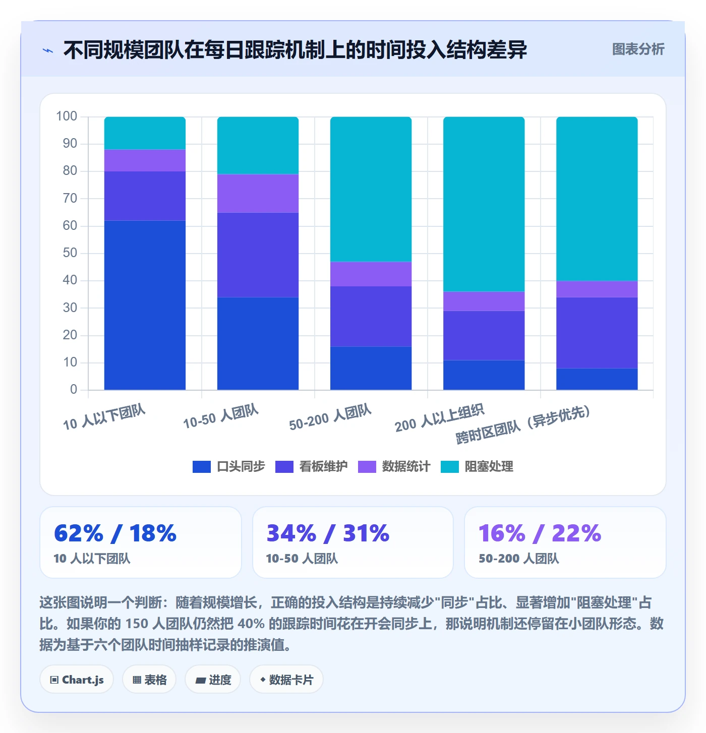 进度跟踪每日进展全流程:研发团队入门指南与一文讲清