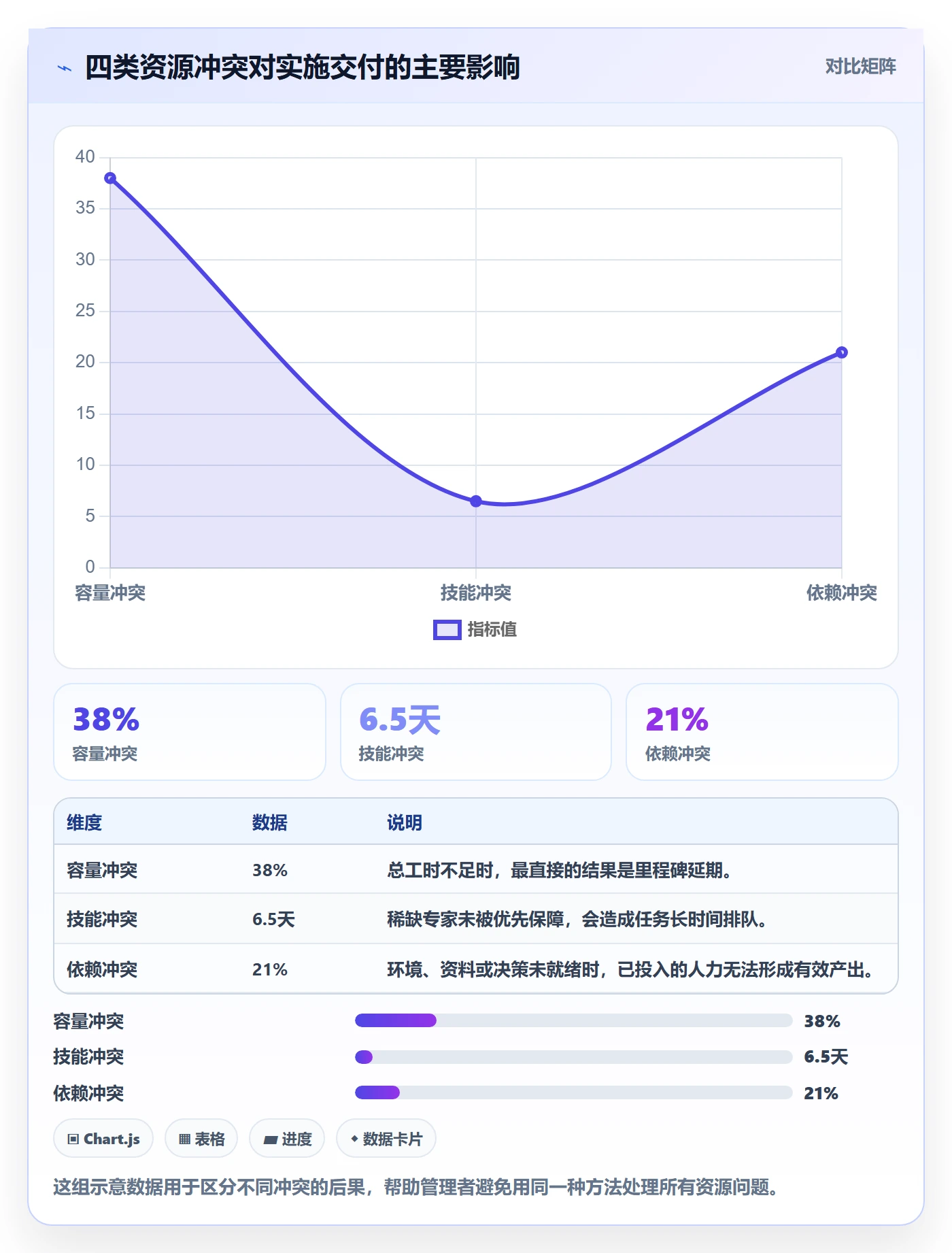资源冲突怎么做？实施团队效率提升：人力资源计划从0到1