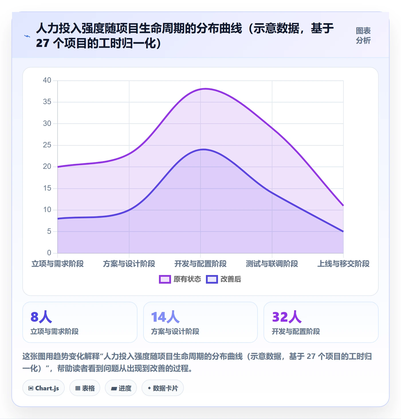 人力资源计划如何做好投入比例？项目经理数据分析与操作步骤