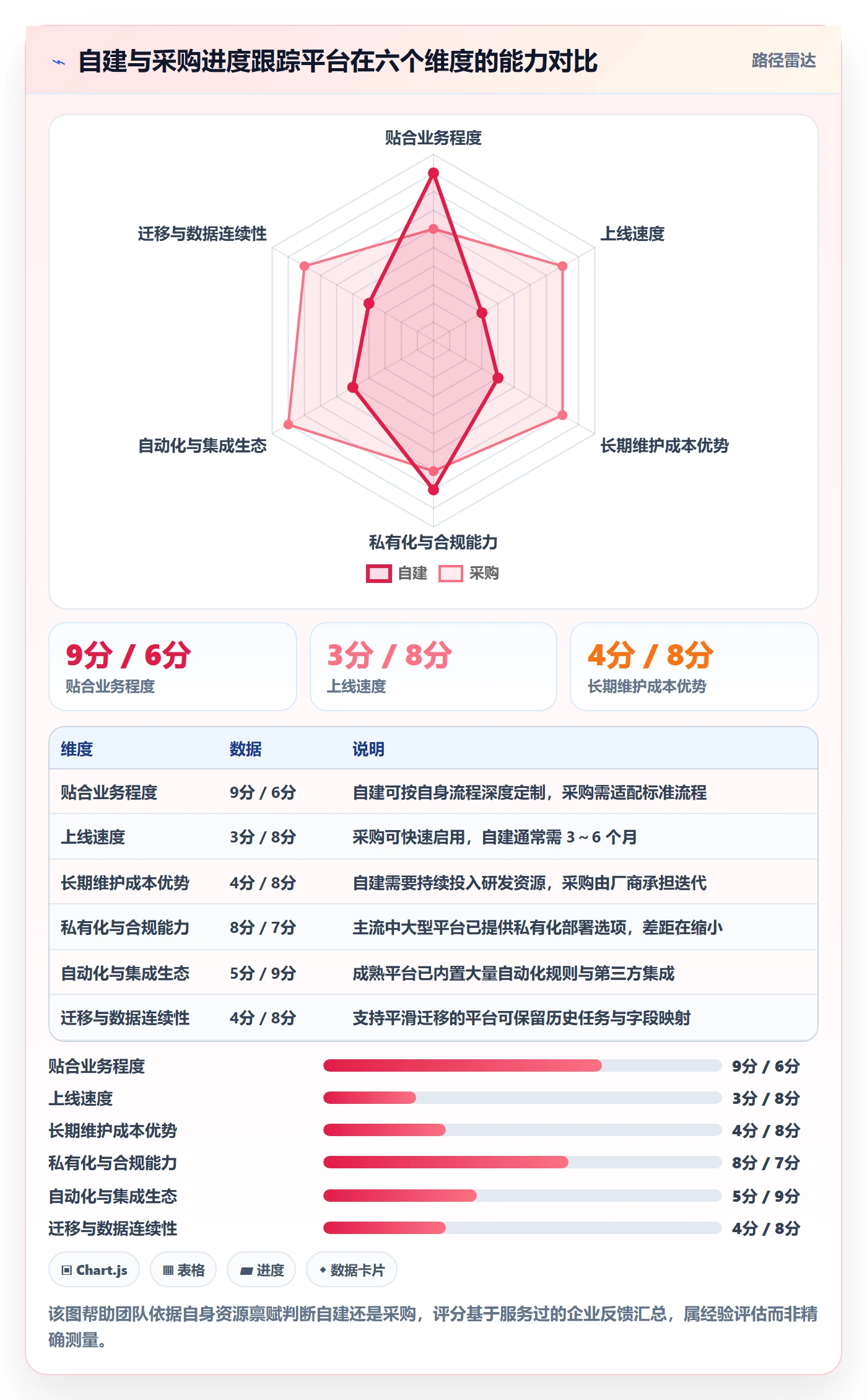 进度跟踪每日进展全流程:管理层效率提升与一文讲清