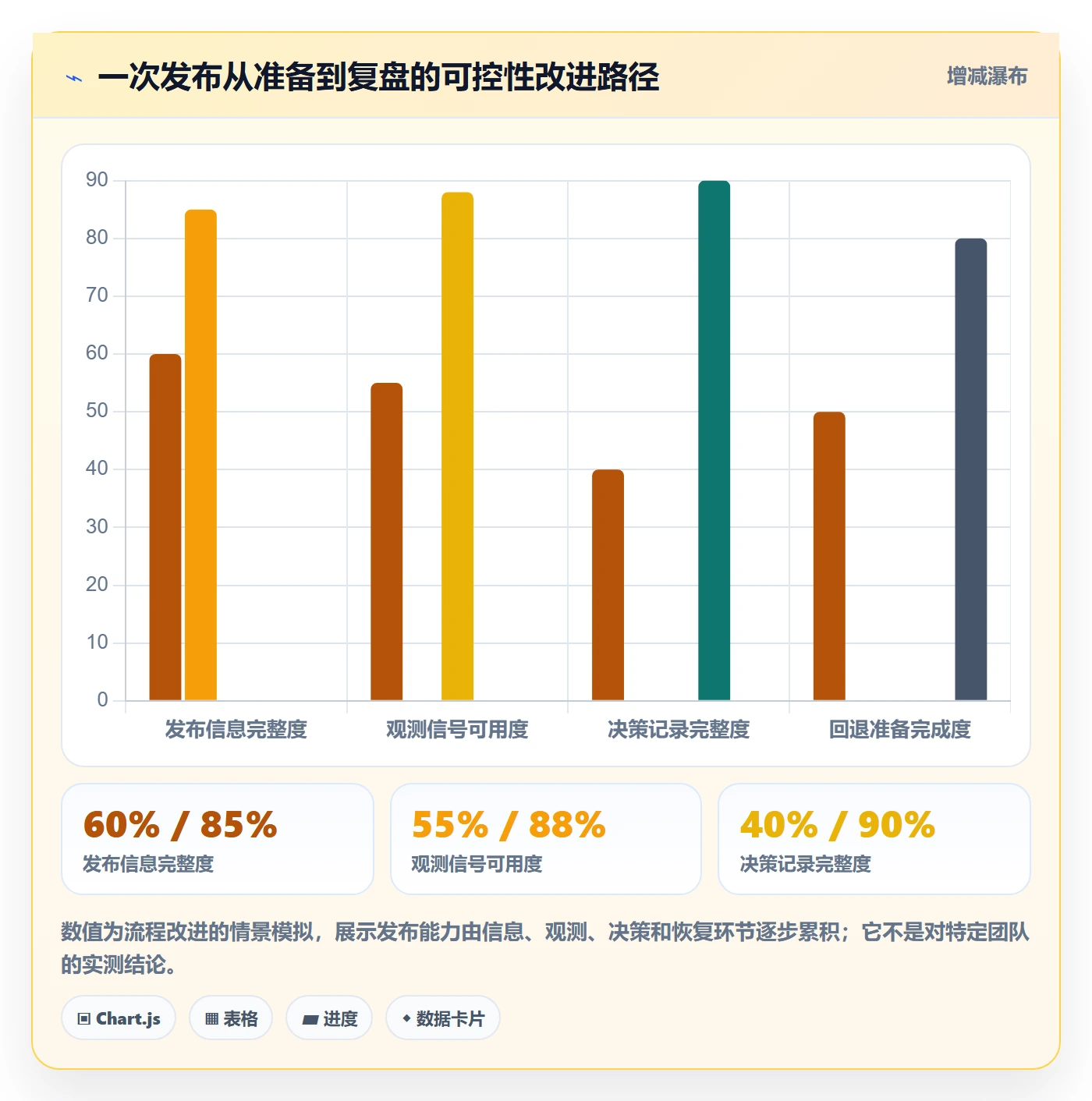 灰度发布管理方法大全:实施团队发布管理最佳实践落地清单