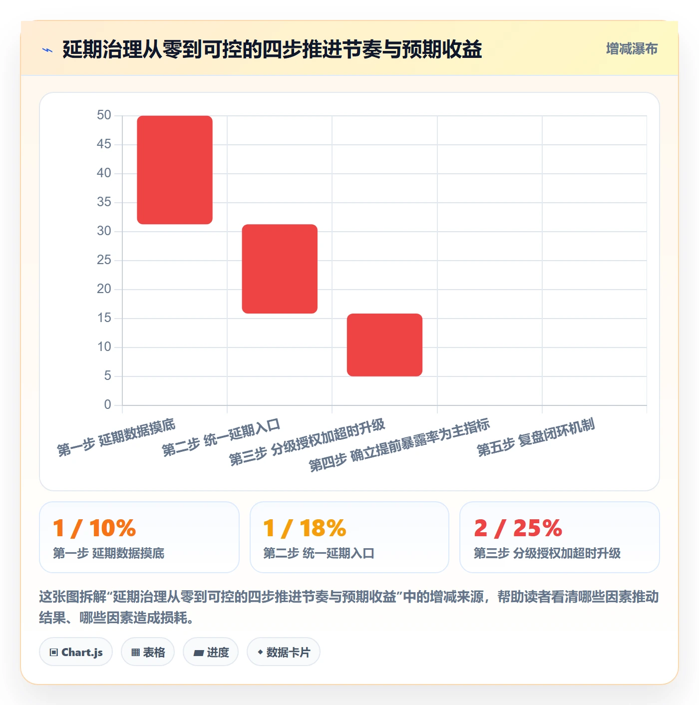 延期流程与规范:项目负责人任务执行效率提升关键指标