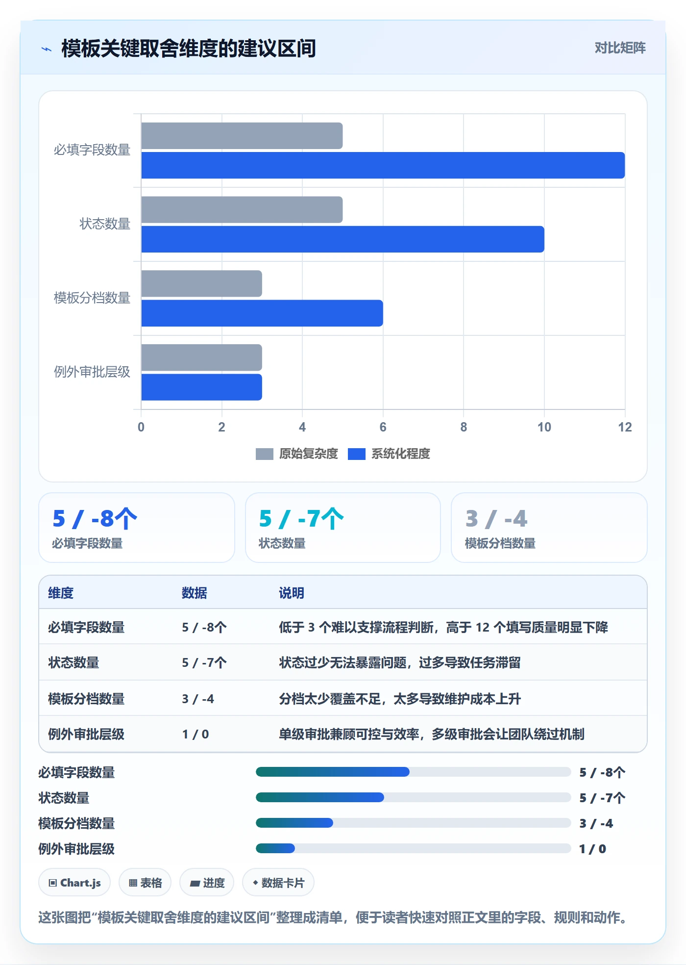 项目模板模板阶段教程:研发团队落地方案,避坑指南